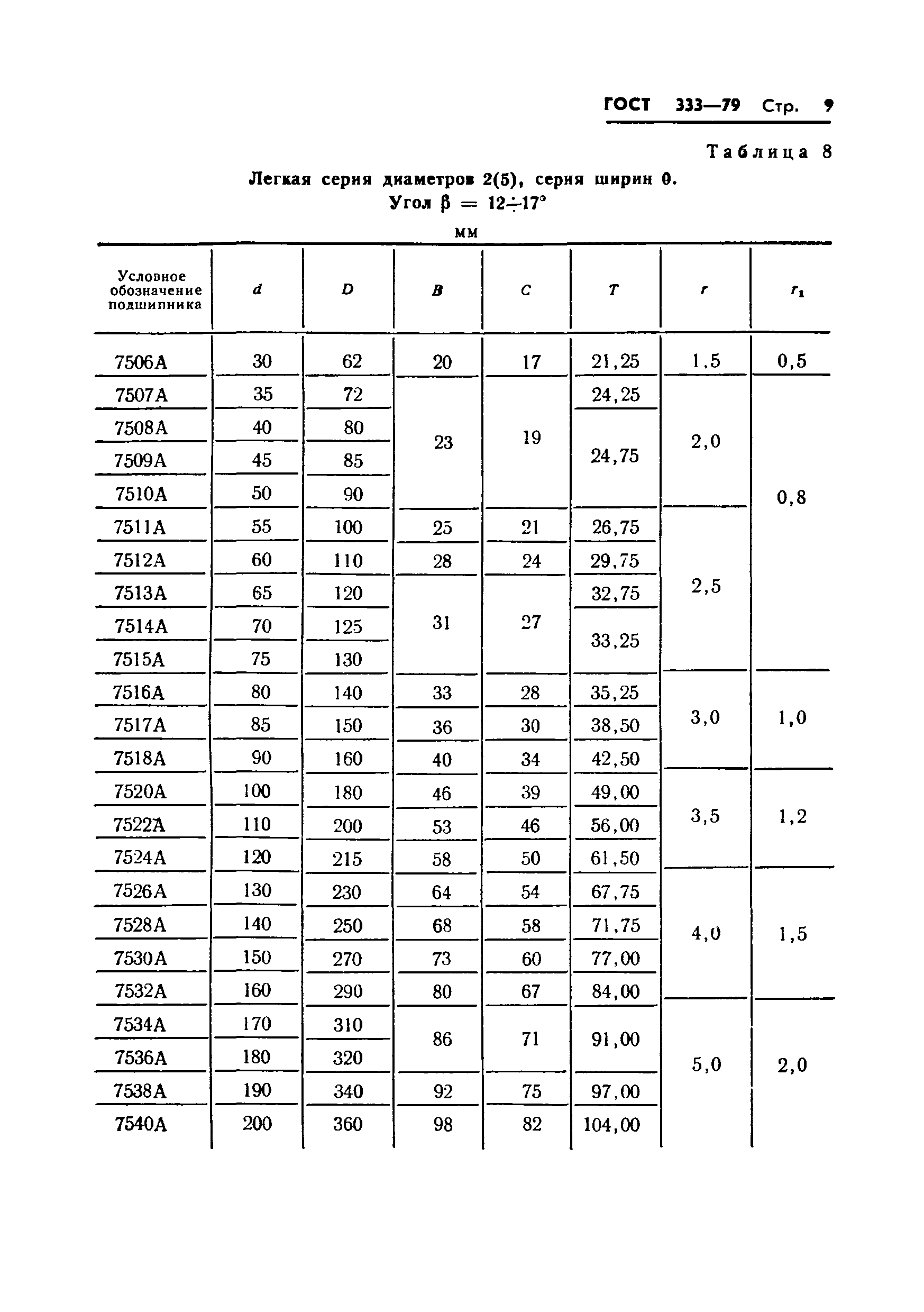 ГОСТ 333-79