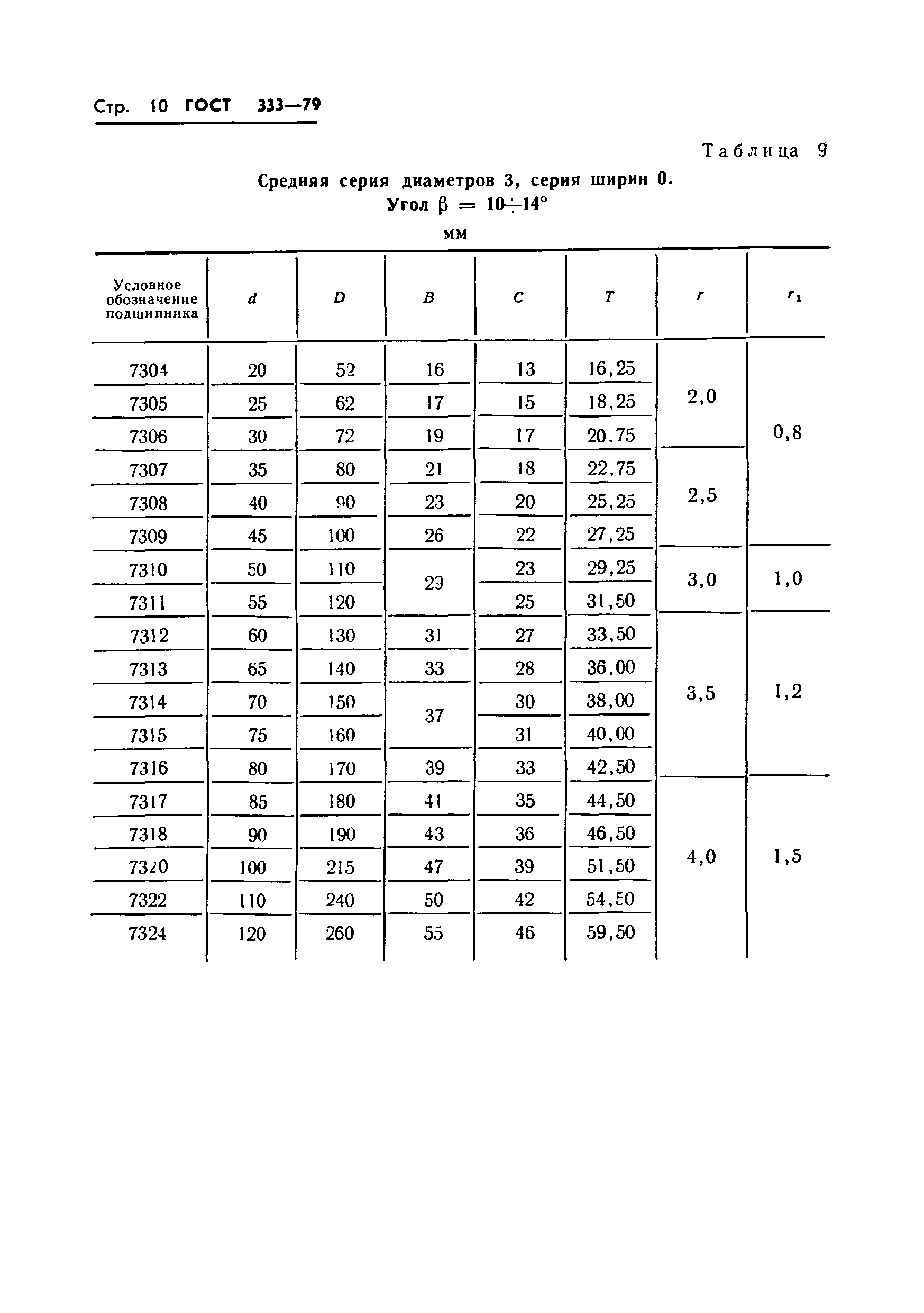 ГОСТ 333-79