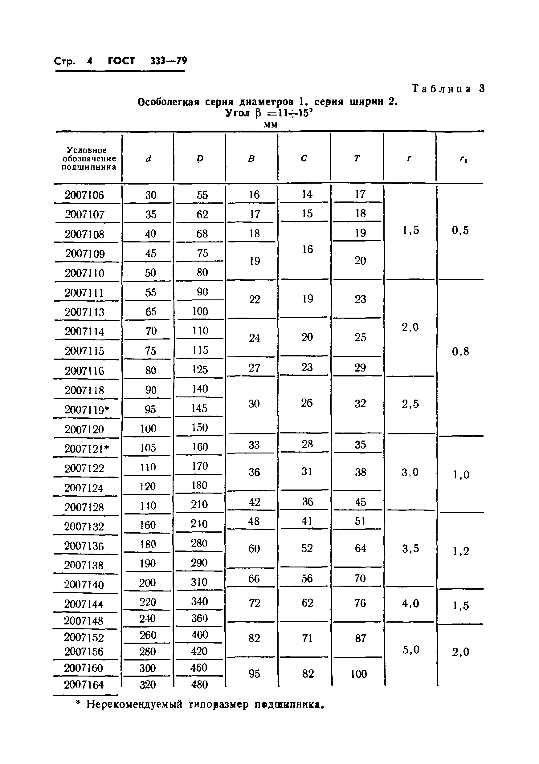 ГОСТ 333-79