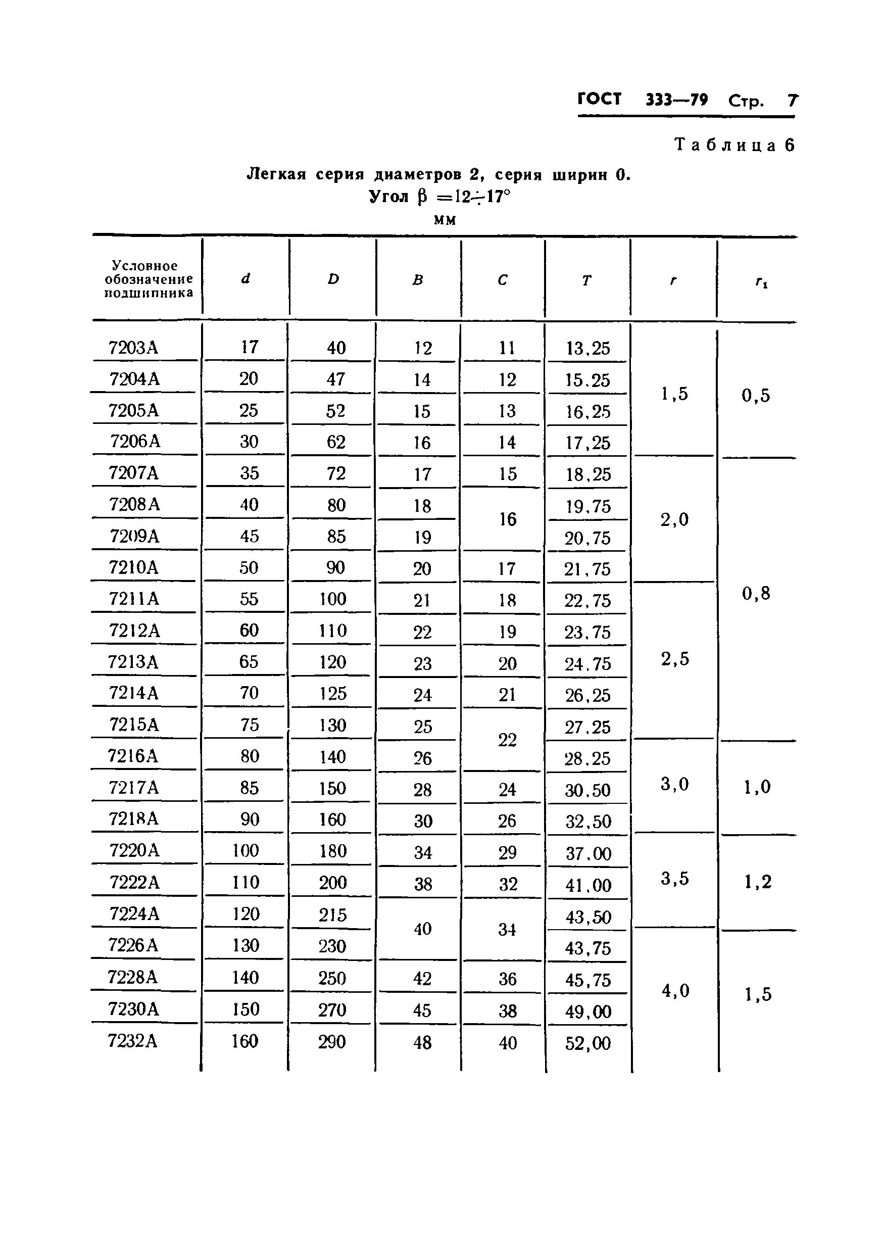 ГОСТ 333-79