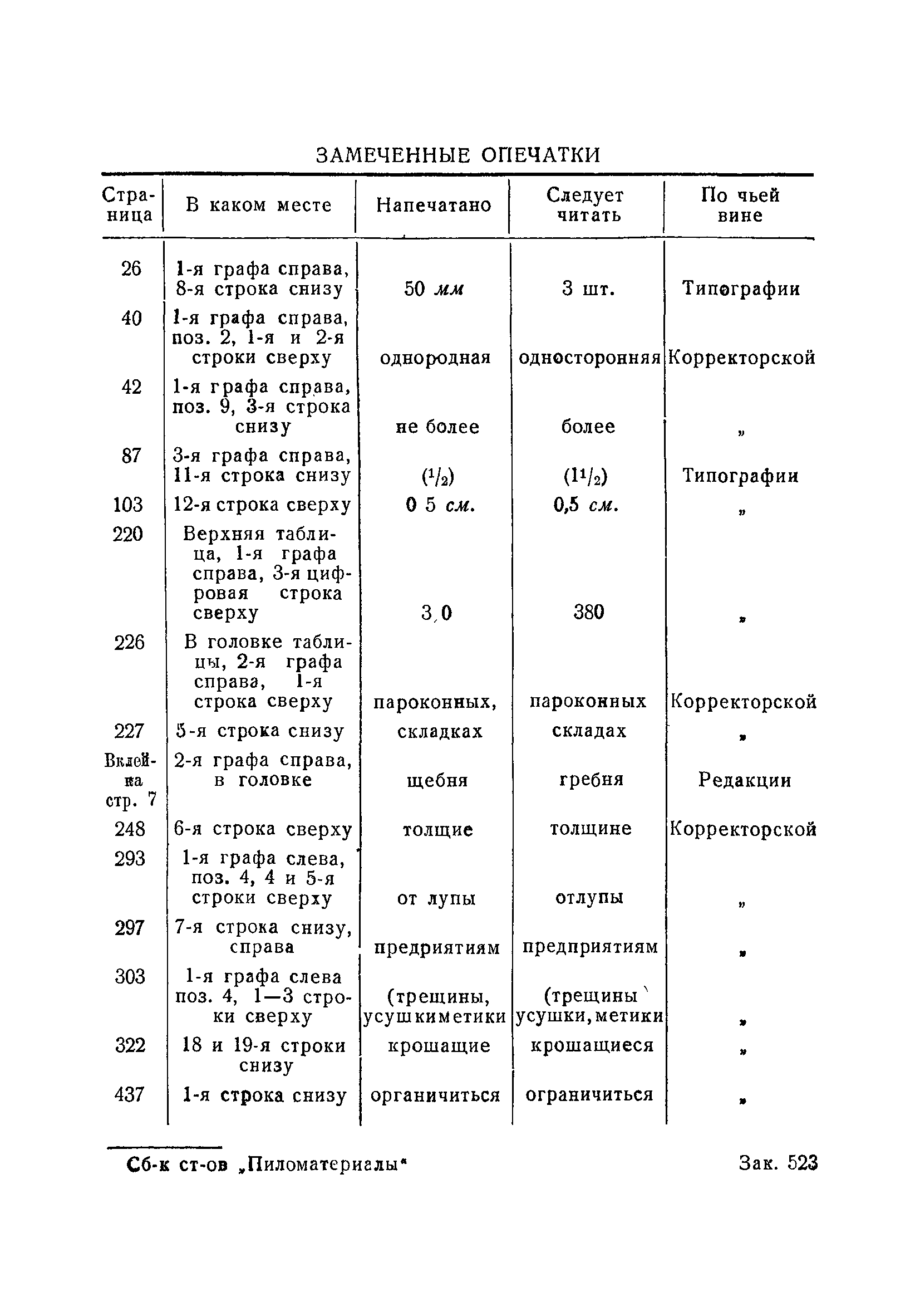 ГОСТ 173-47