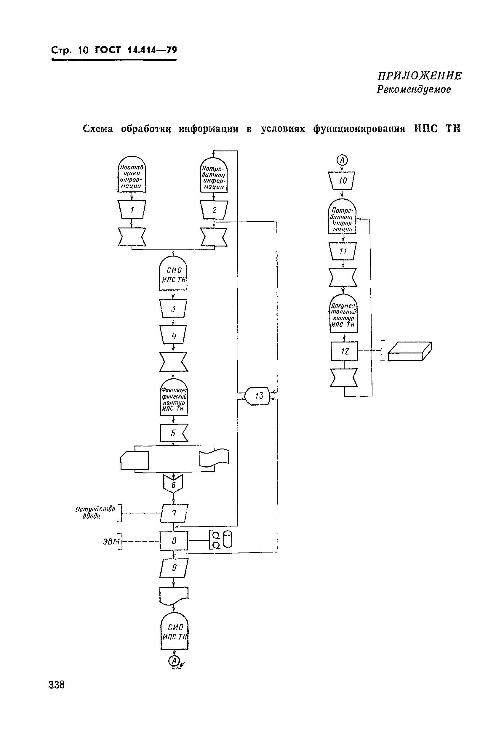 ГОСТ 14.414-79