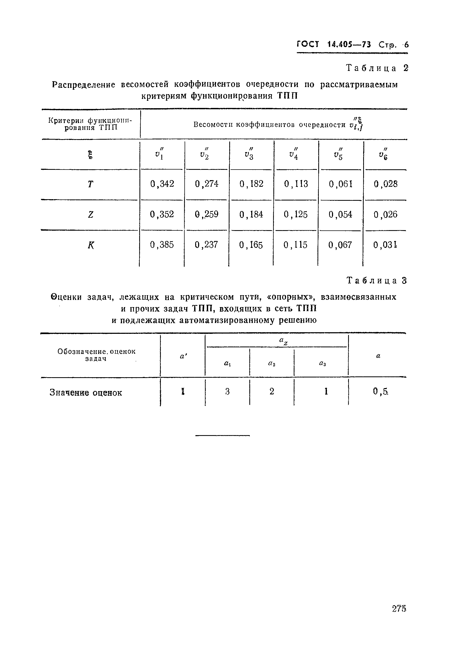 ГОСТ 14.405-73