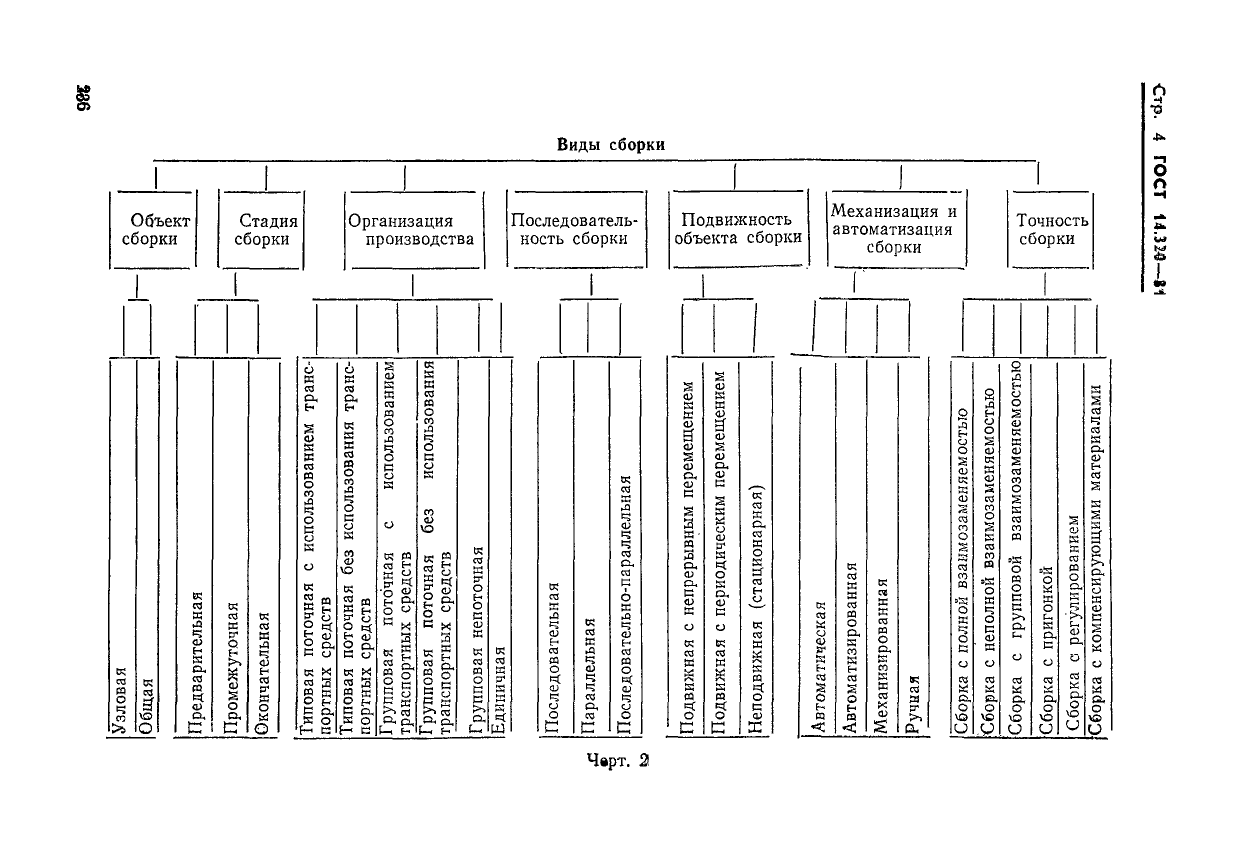 ГОСТ 14.320-81