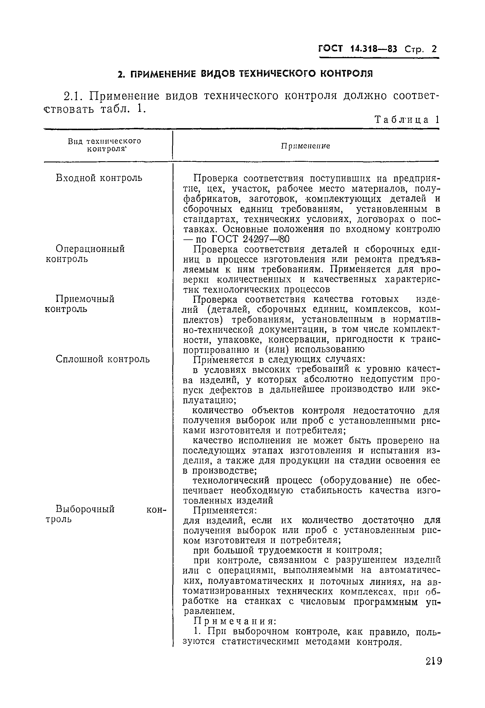 ГОСТ 14.318-83