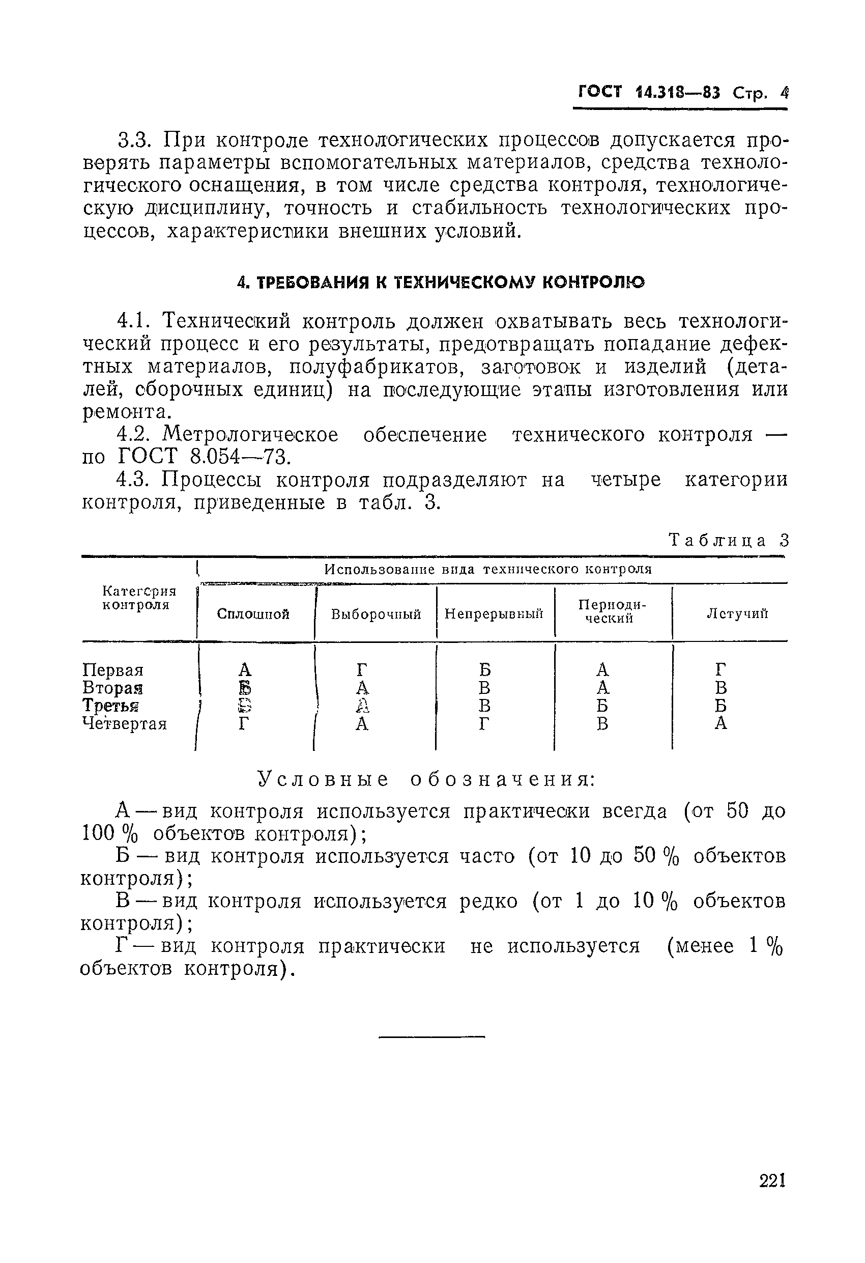 ГОСТ 14.318-83