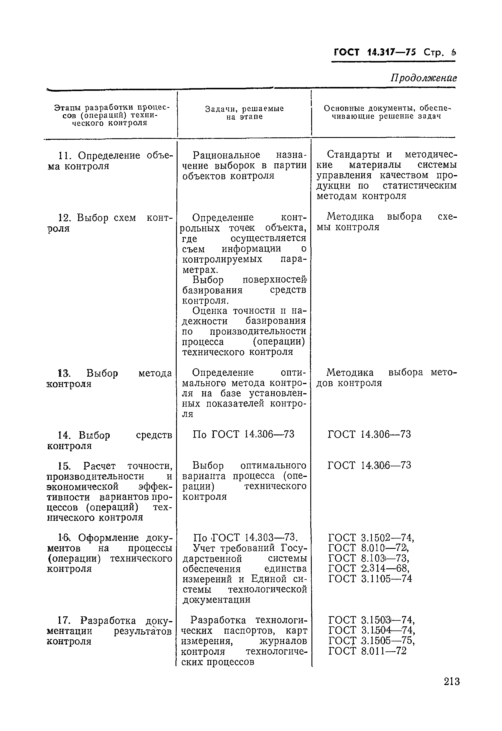 ГОСТ 14.317-75