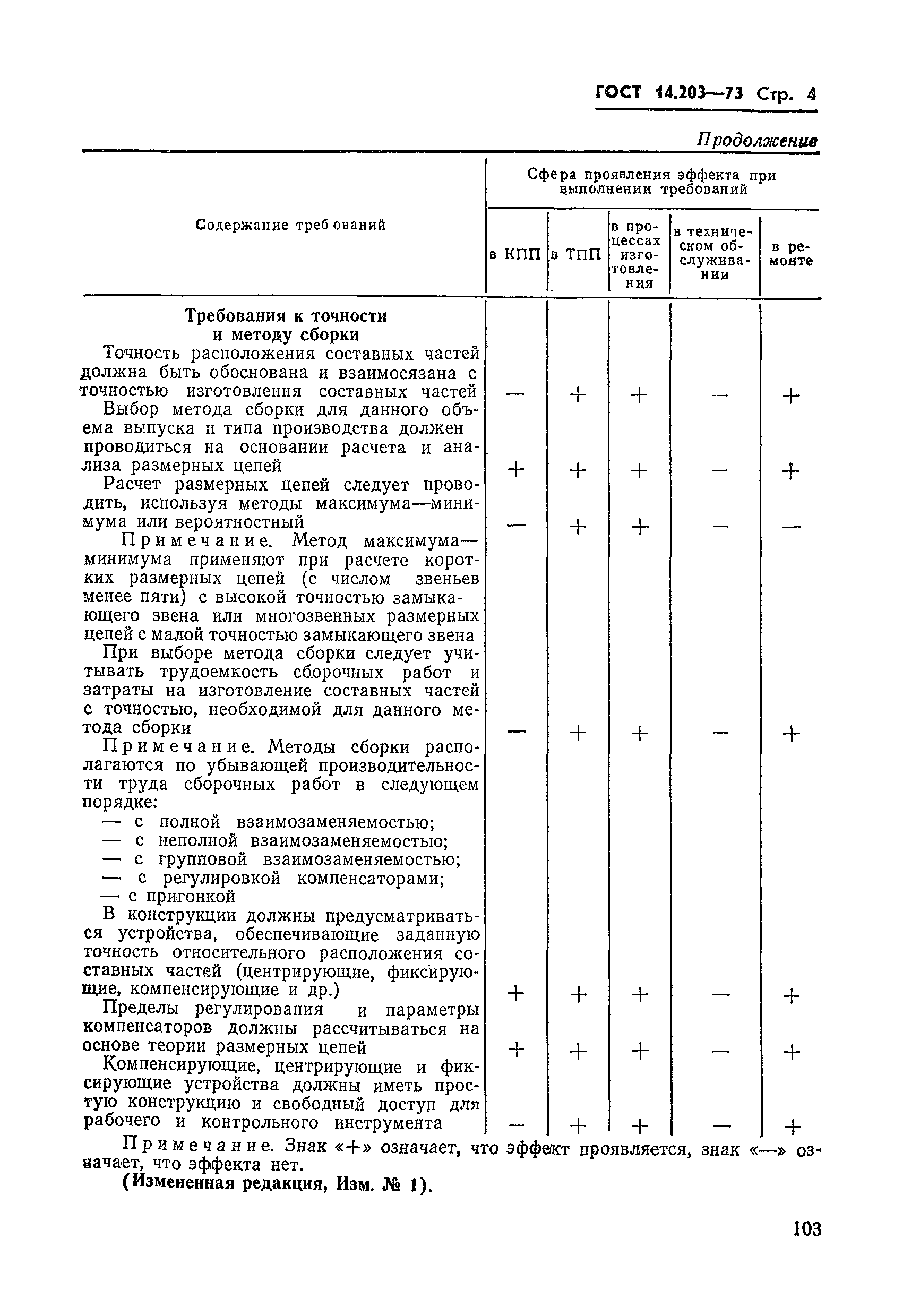 ГОСТ 14.203-73