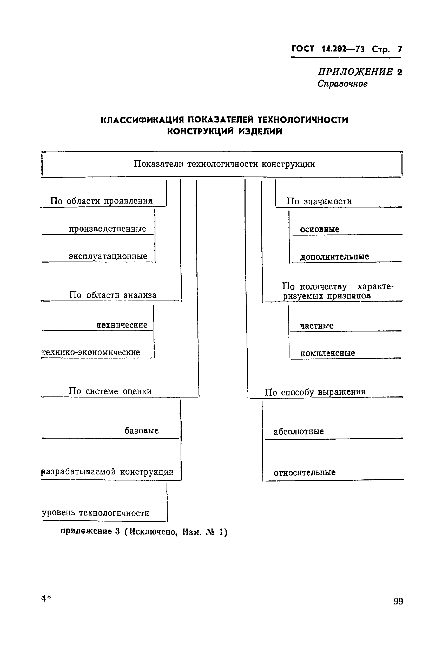 ГОСТ 14.202-73