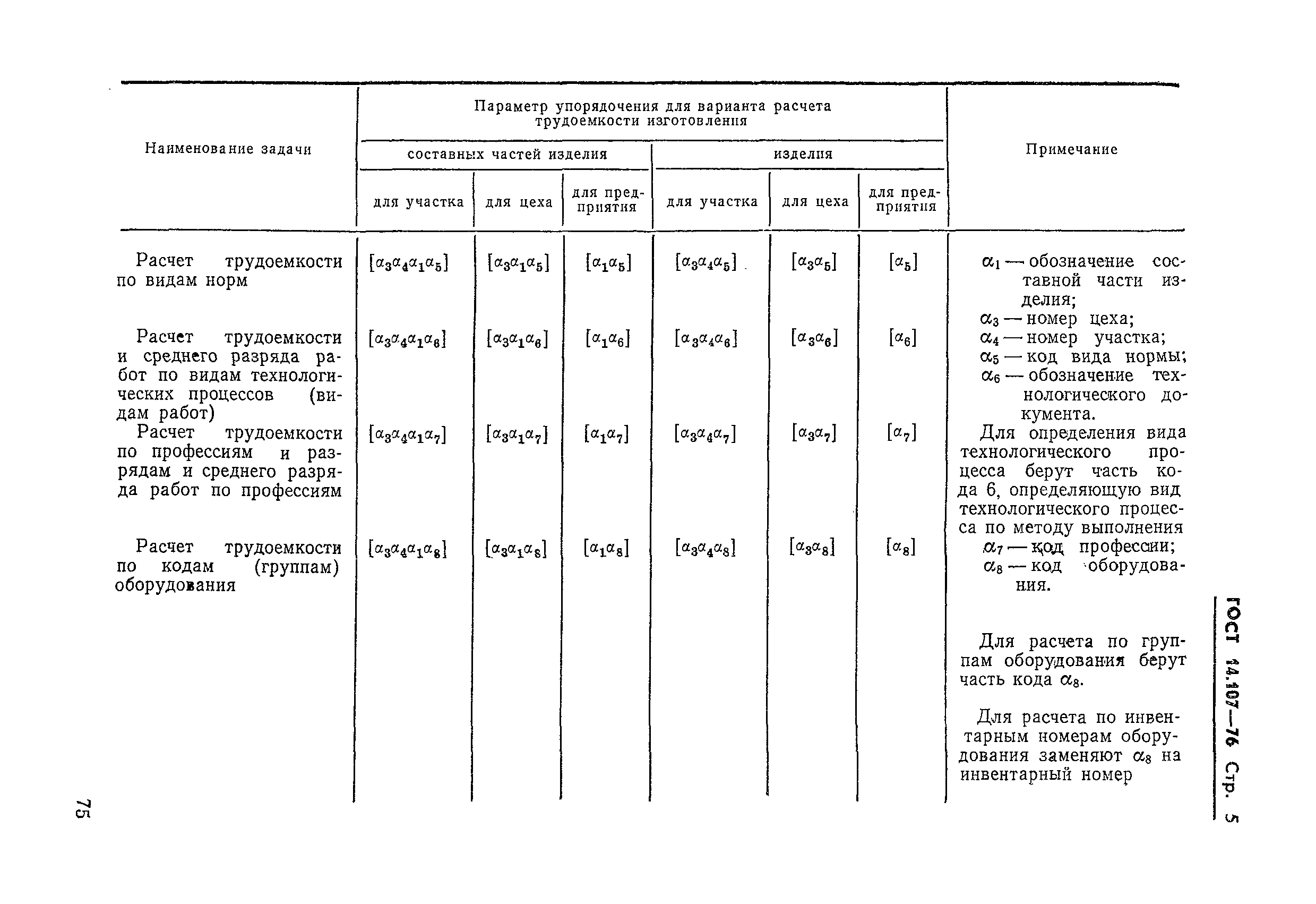 ГОСТ 14.107-76