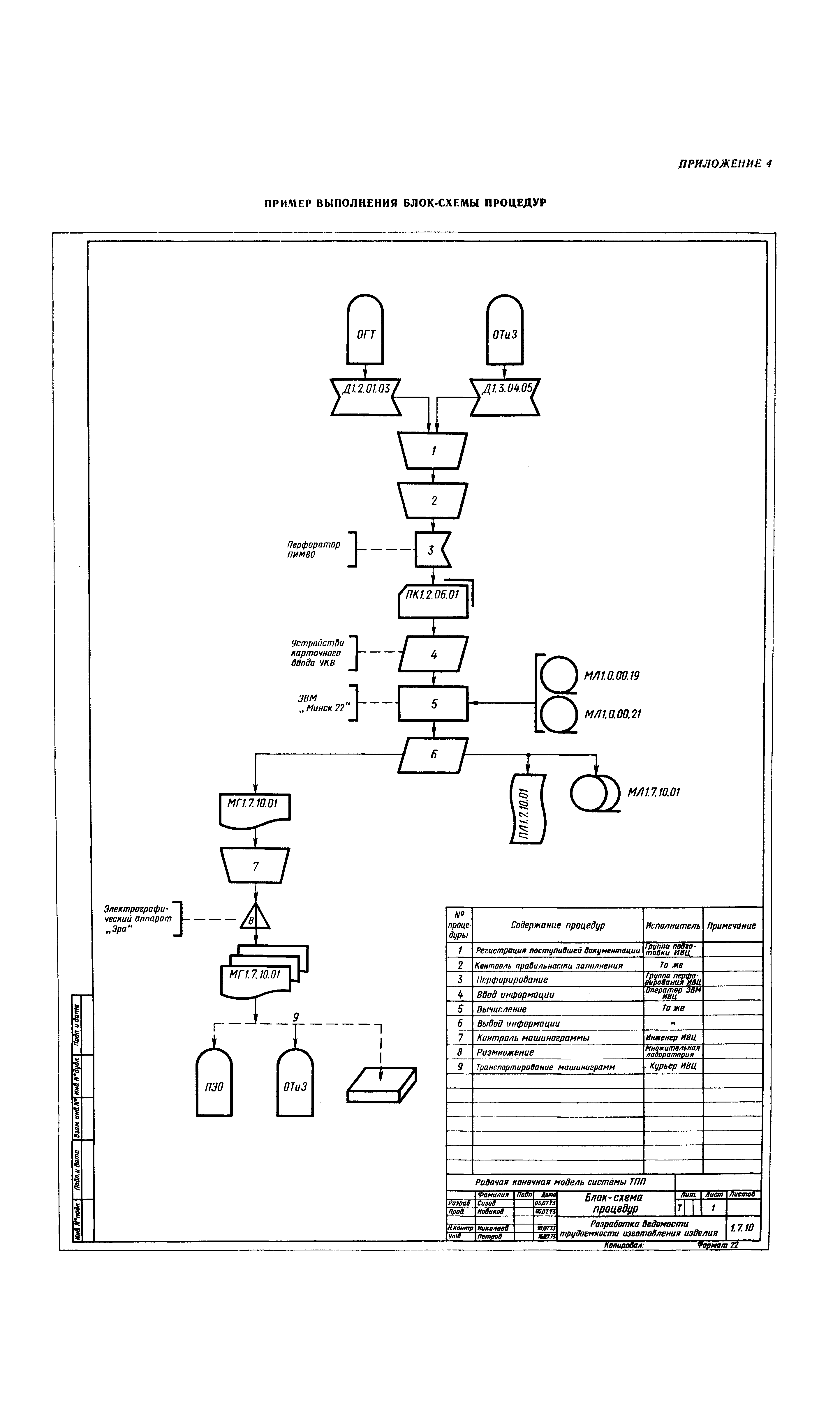 ГОСТ 14.104-74