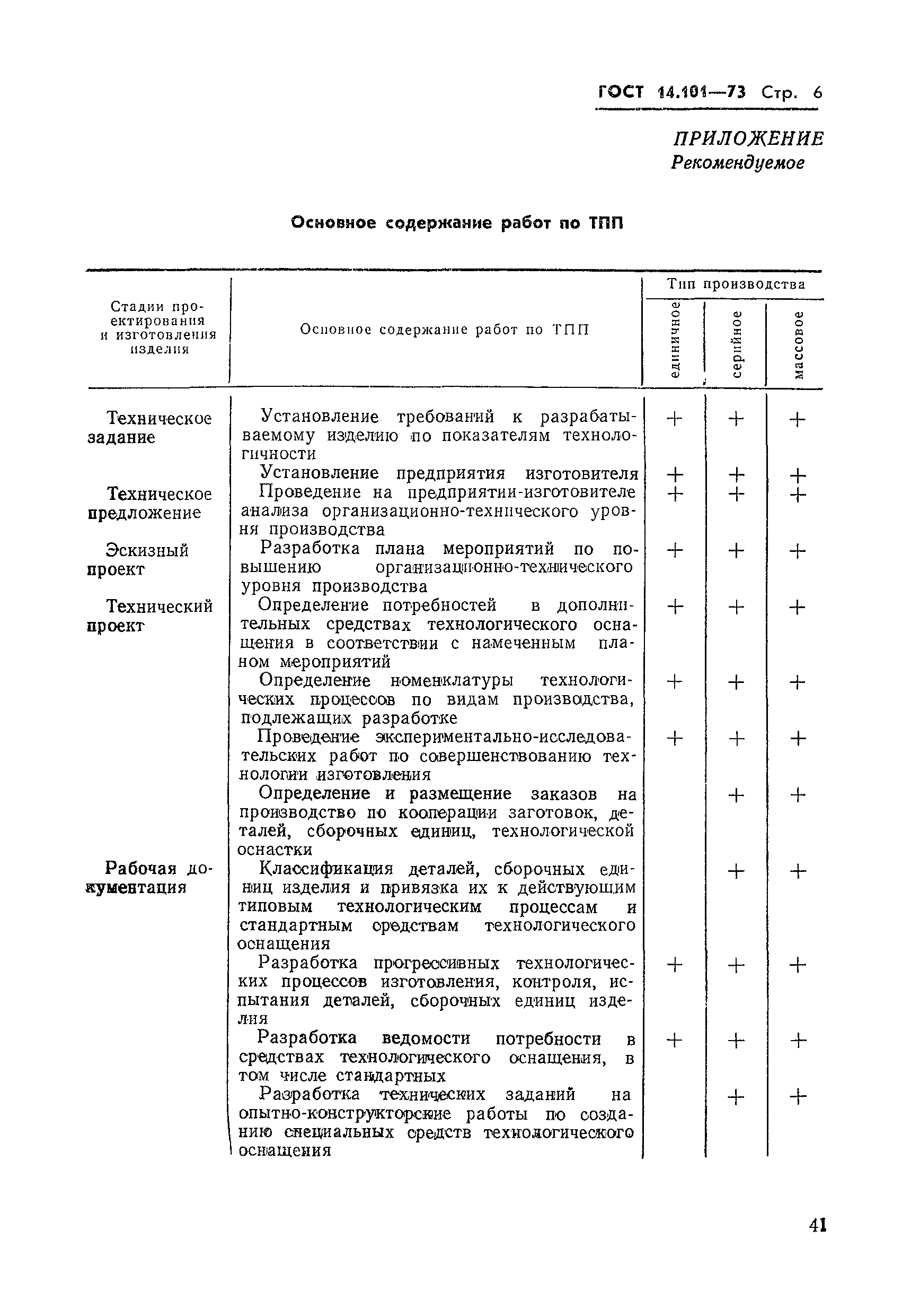 ГОСТ 14.101-73