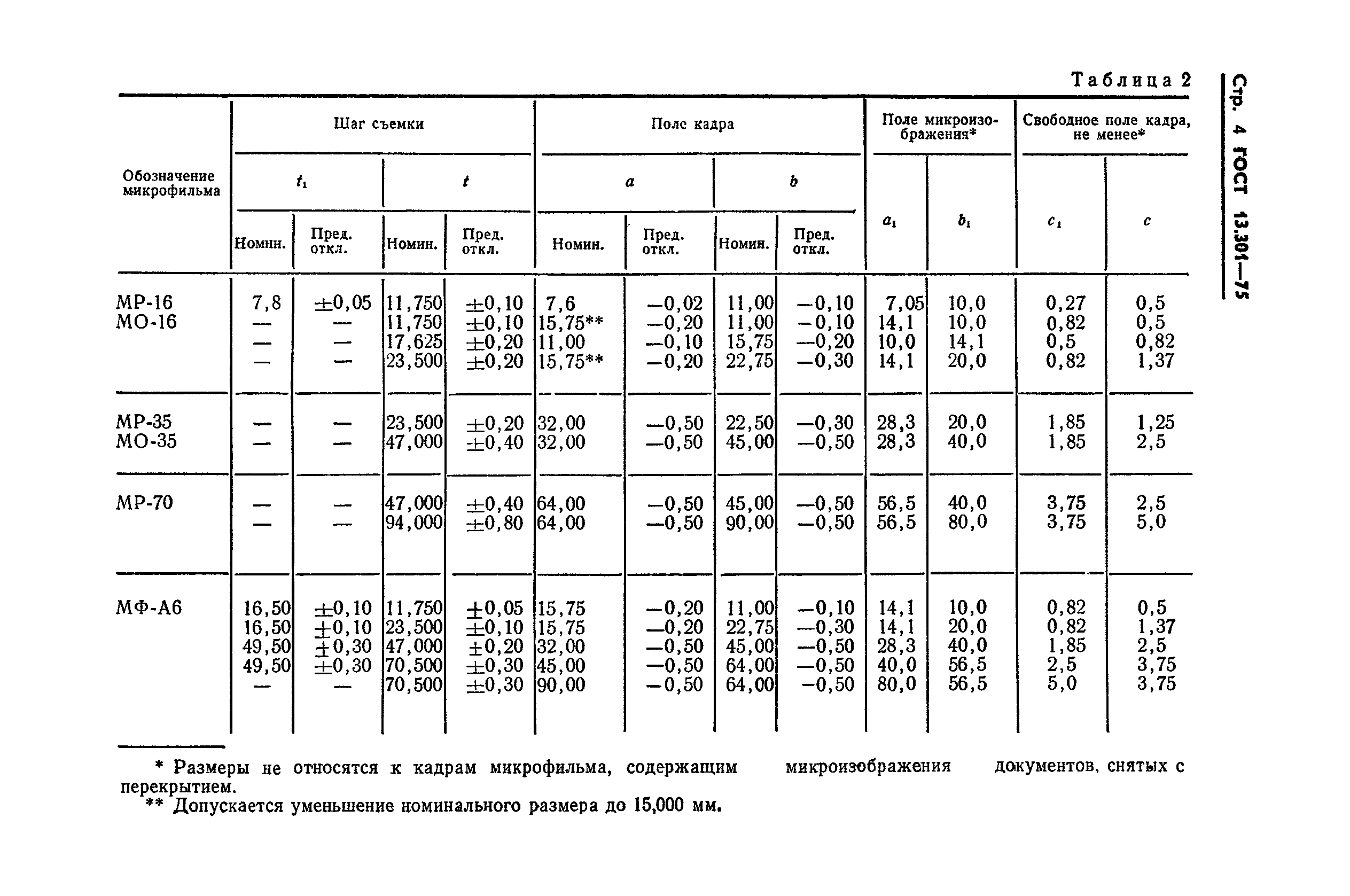 ГОСТ 13.301-75