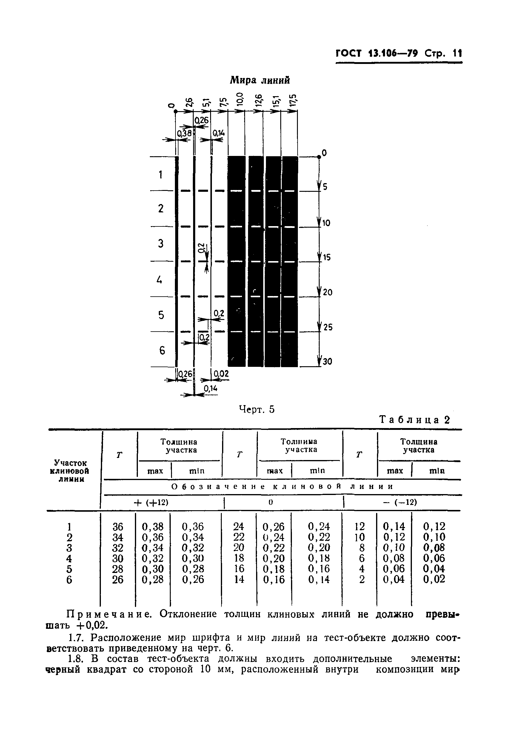 ГОСТ 13.106-79