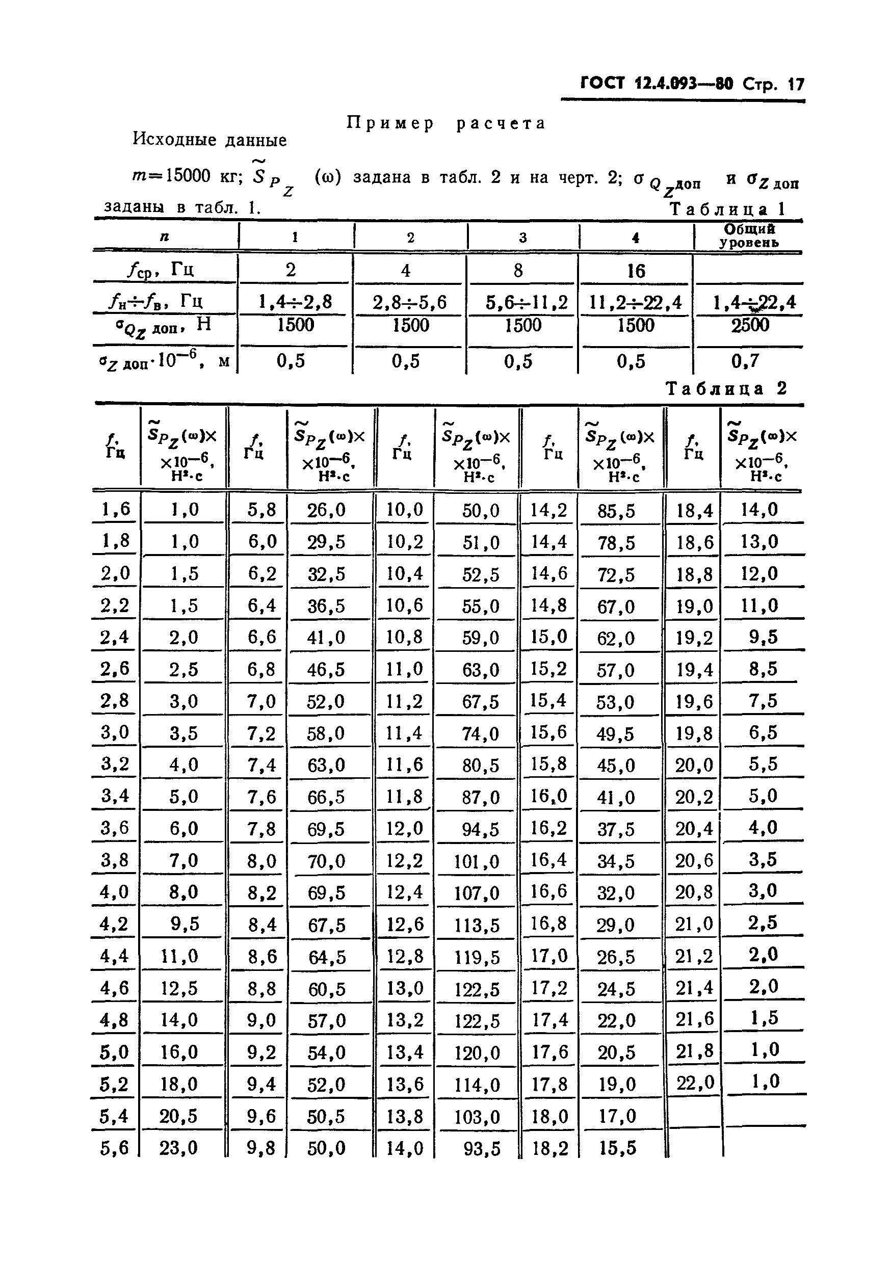 ГОСТ 12.4.093-80