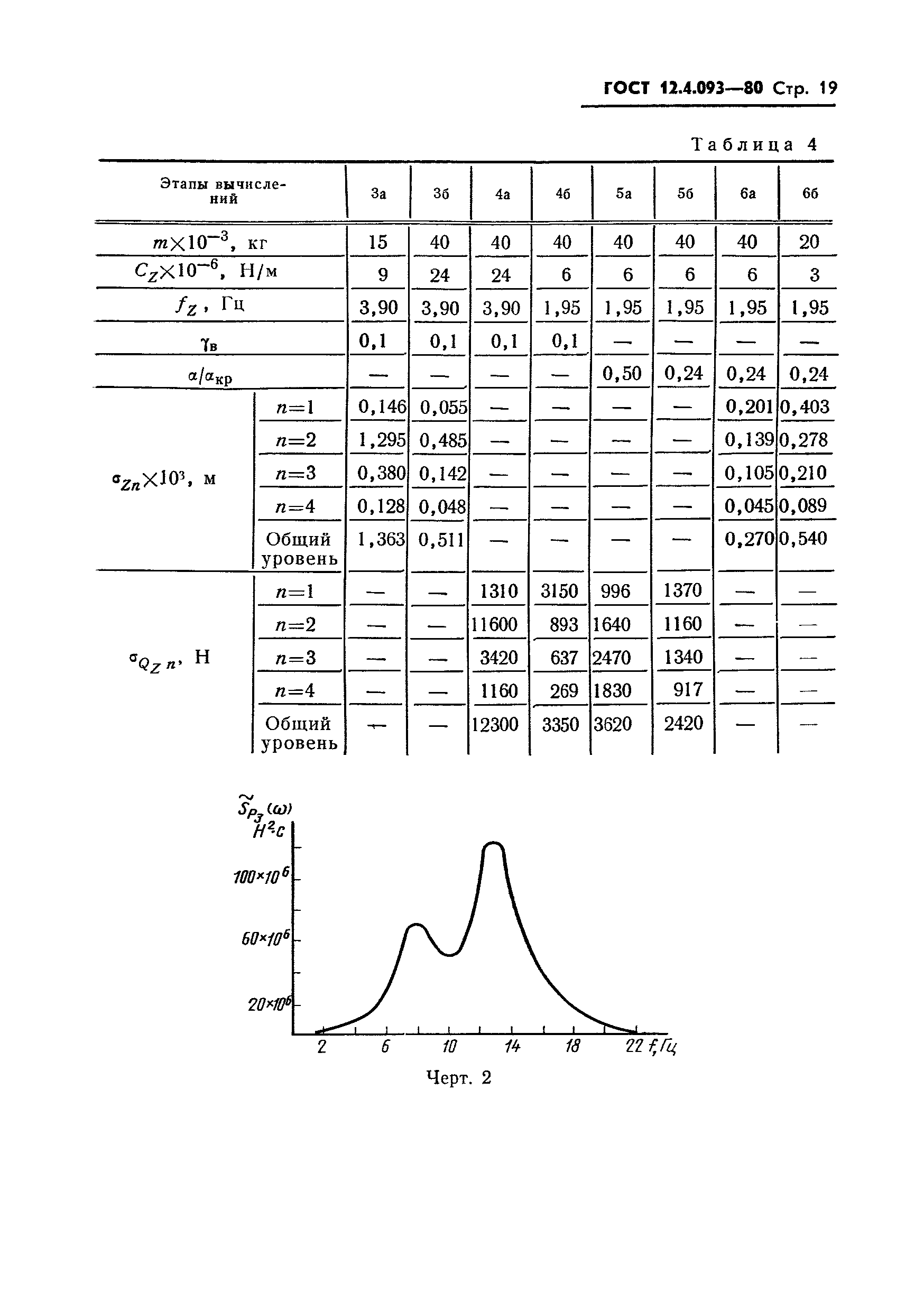 ГОСТ 12.4.093-80