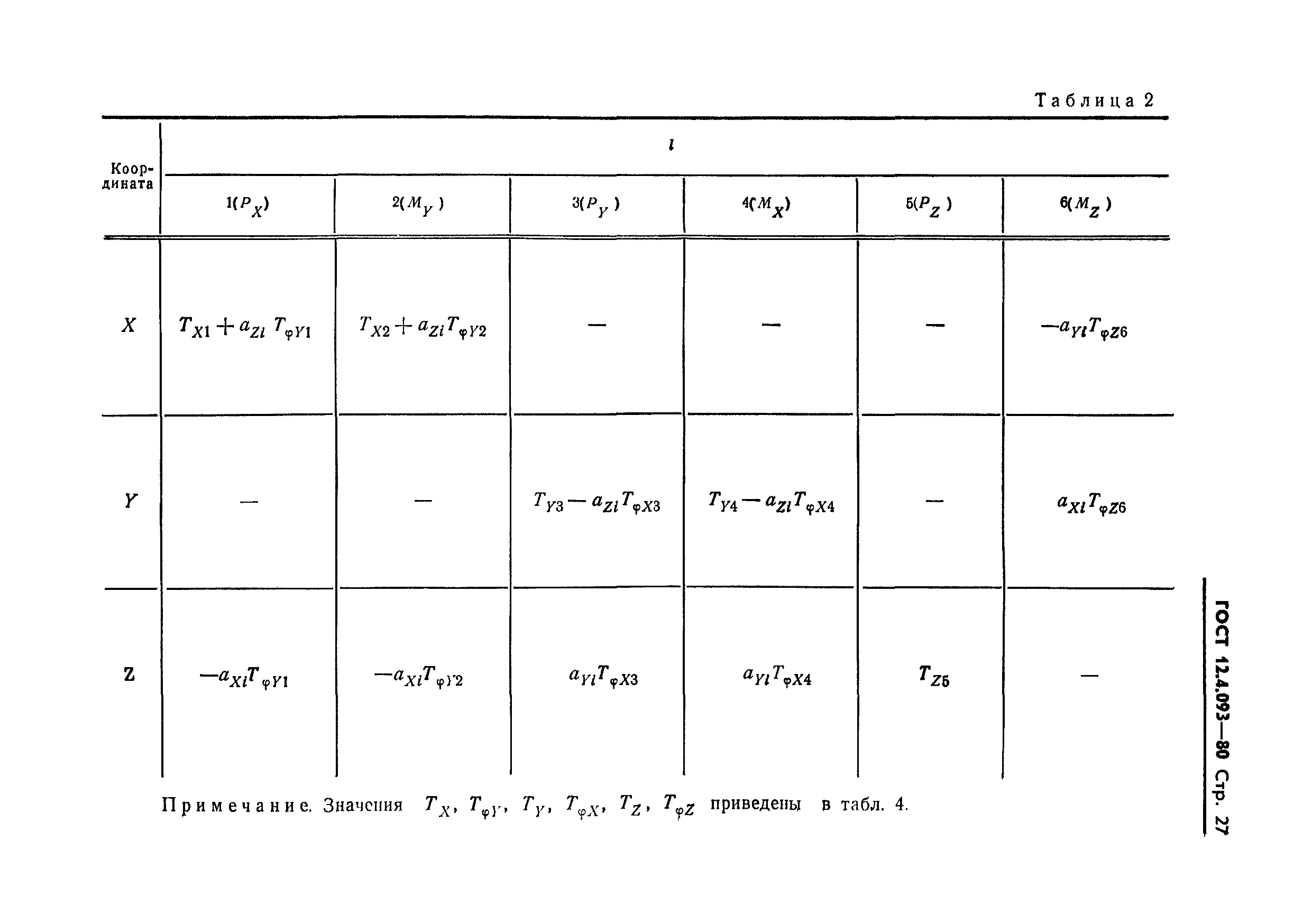 ГОСТ 12.4.093-80