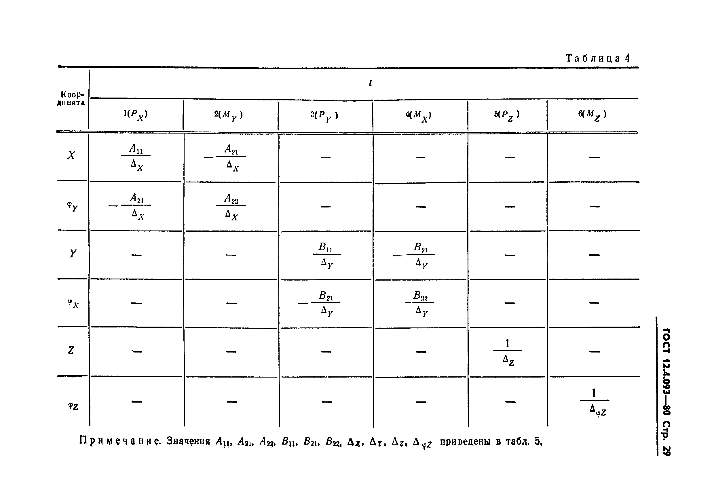 ГОСТ 12.4.093-80