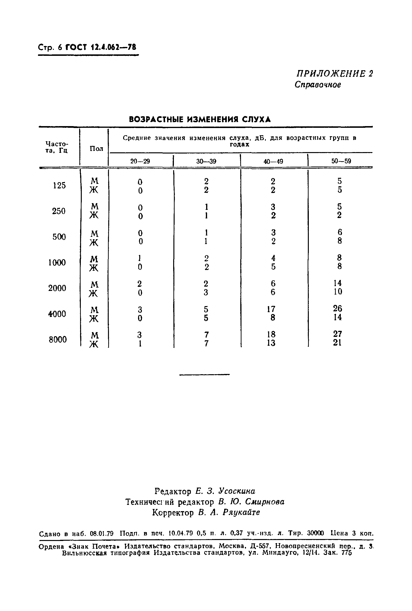 ГОСТ 12.4.062-78