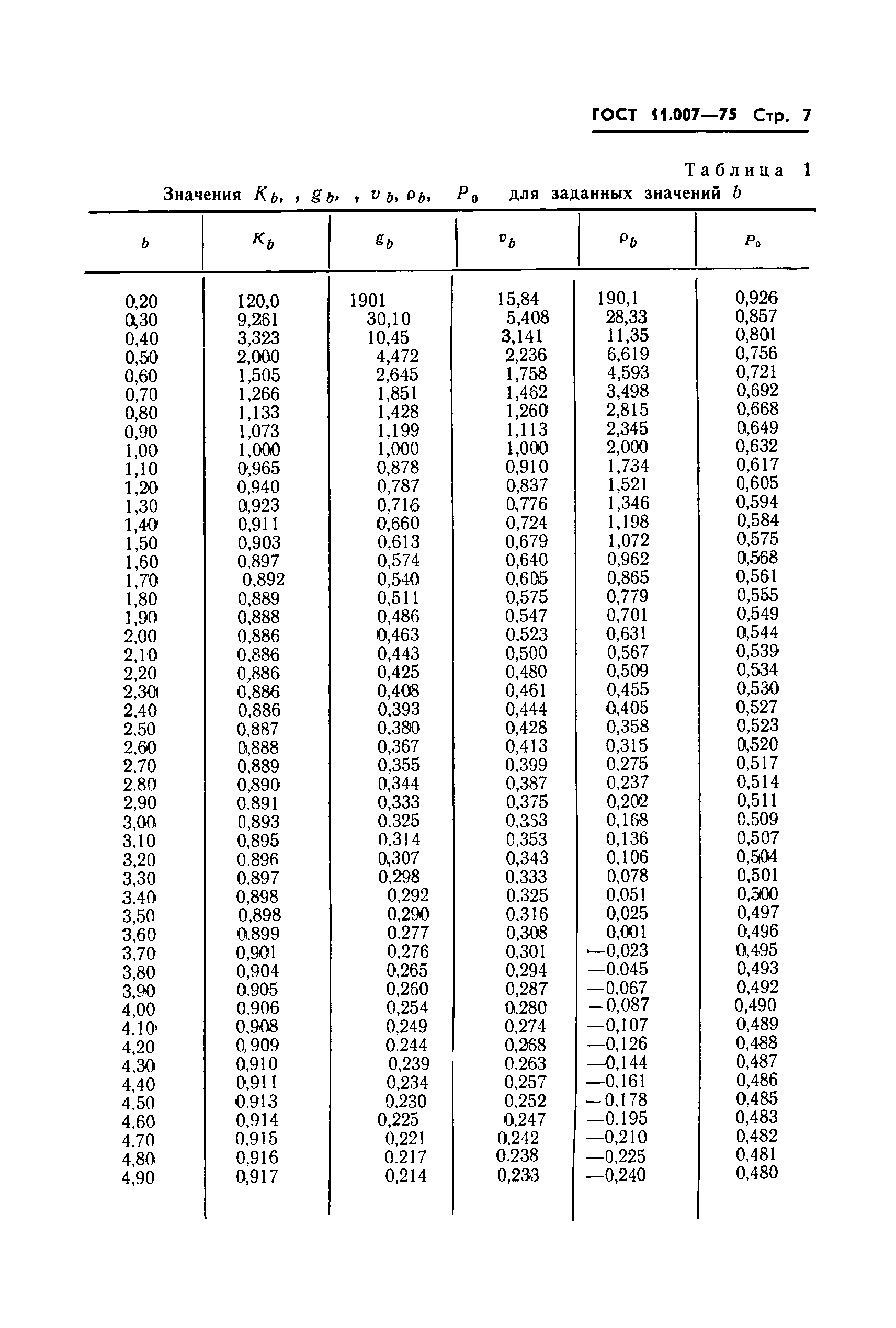 ГОСТ 11.007-75