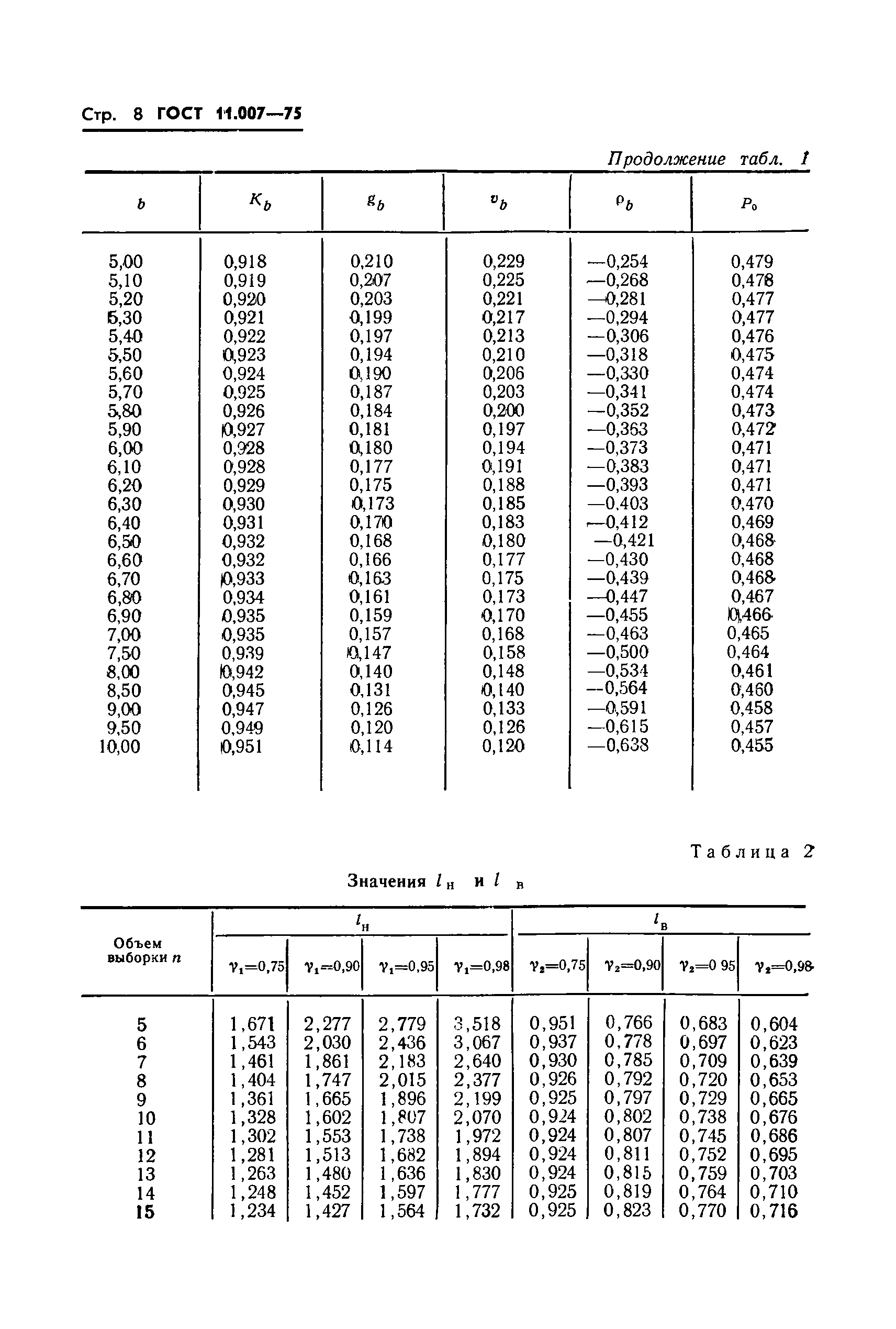 ГОСТ 11.007-75