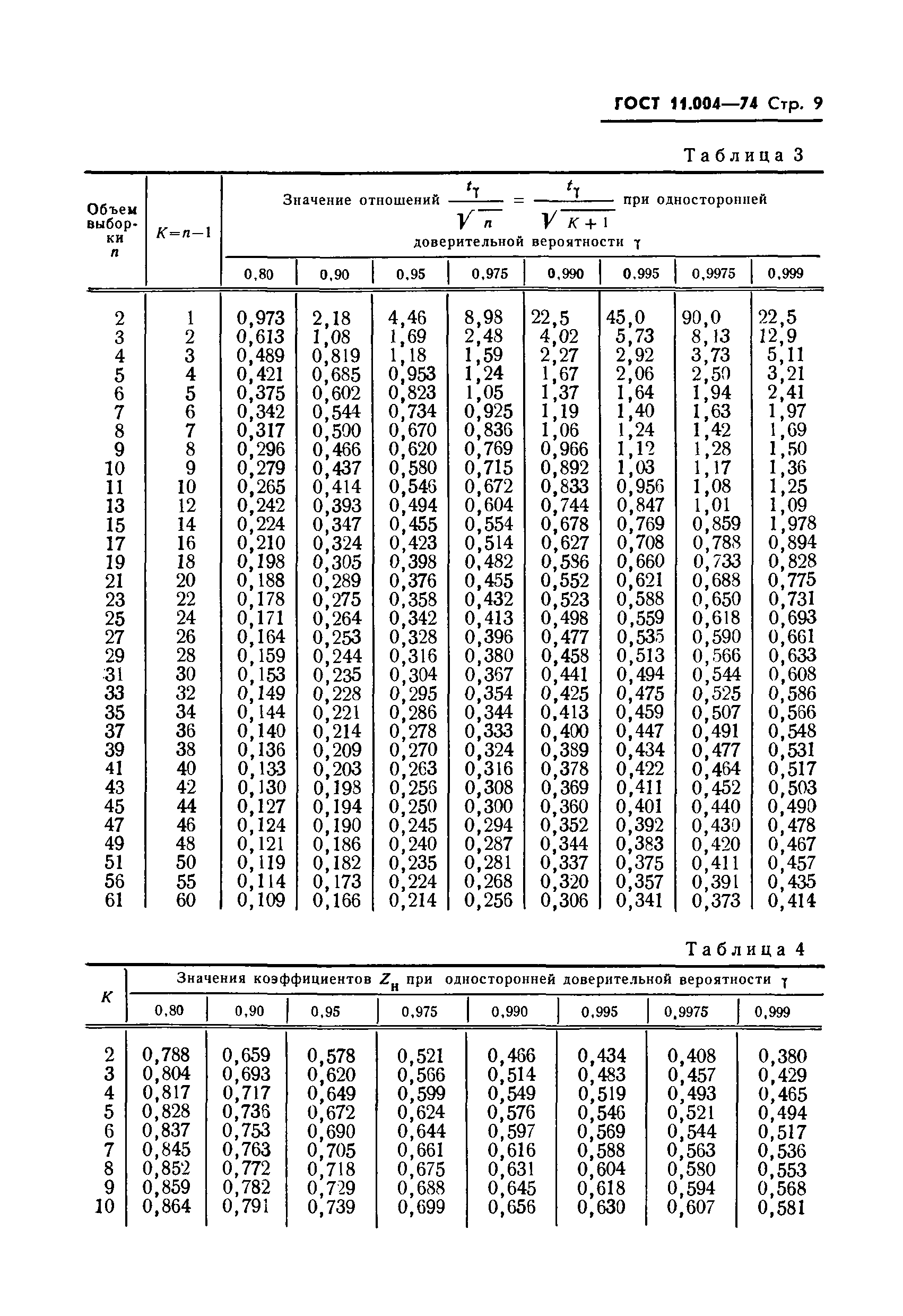 ГОСТ 11.004-74