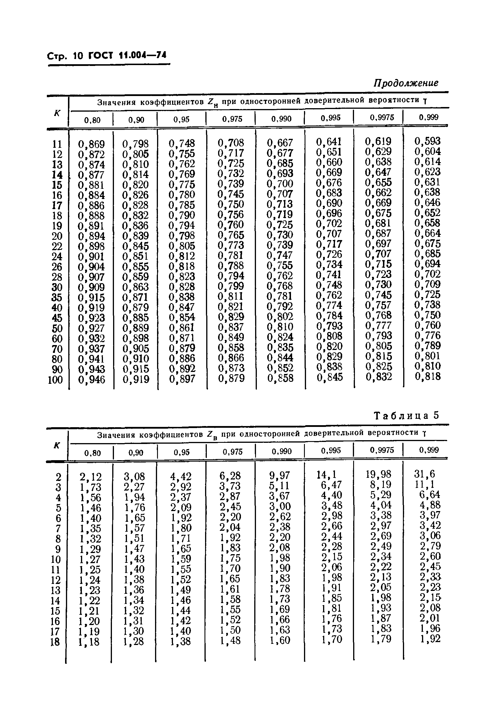 ГОСТ 11.004-74