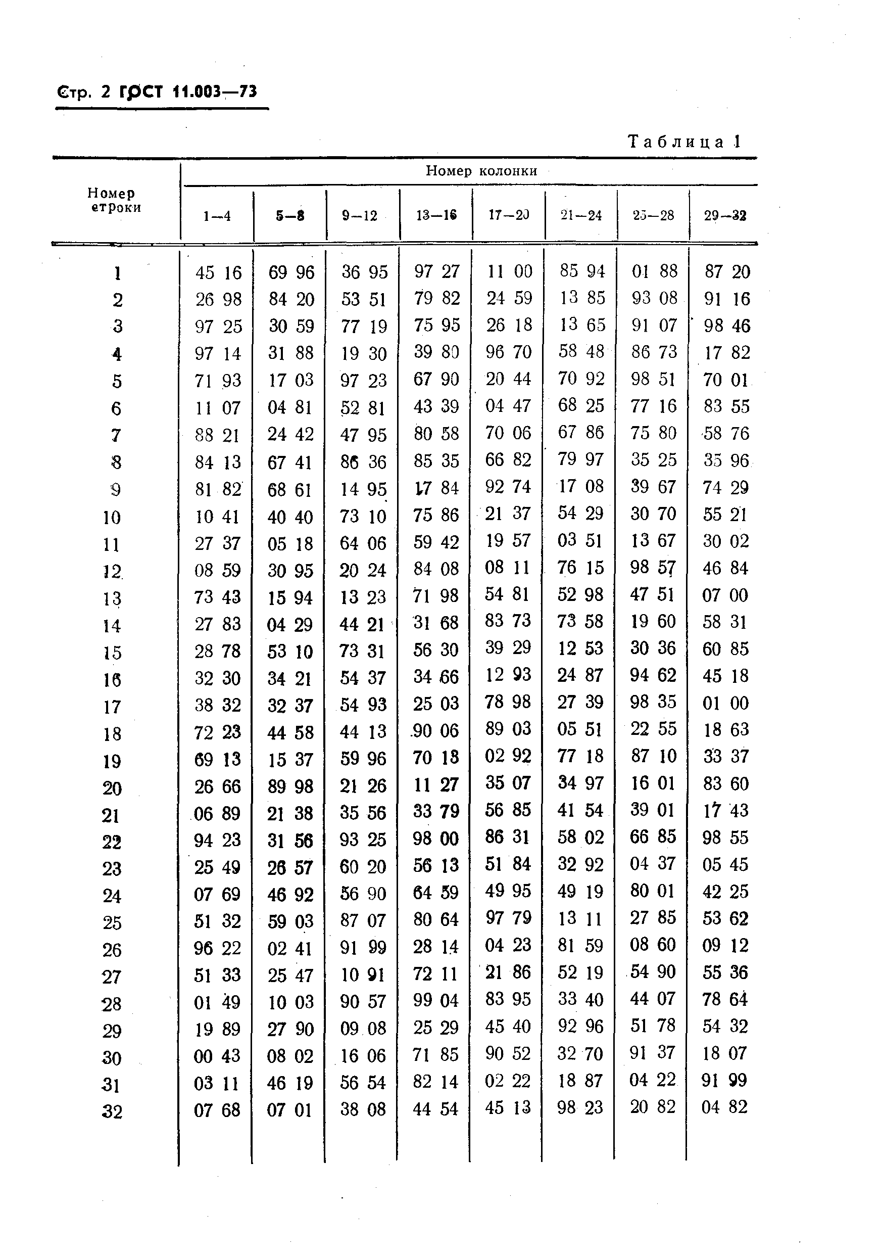 ГОСТ 11.003-73