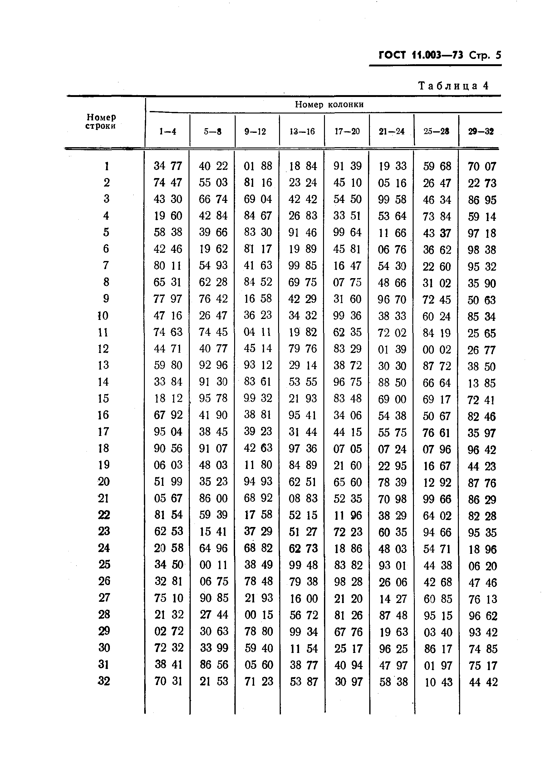 ГОСТ 11.003-73