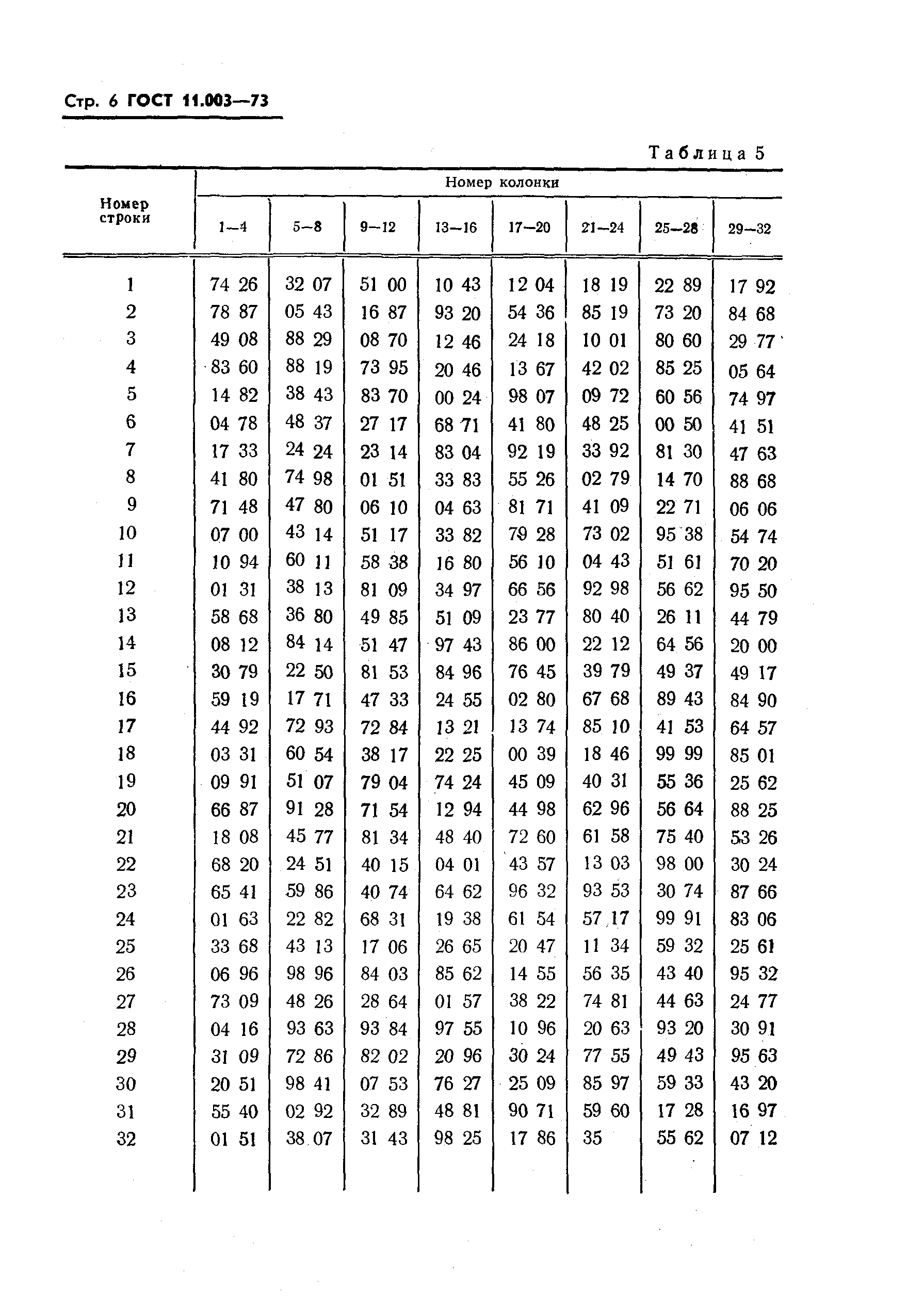 ГОСТ 11.003-73