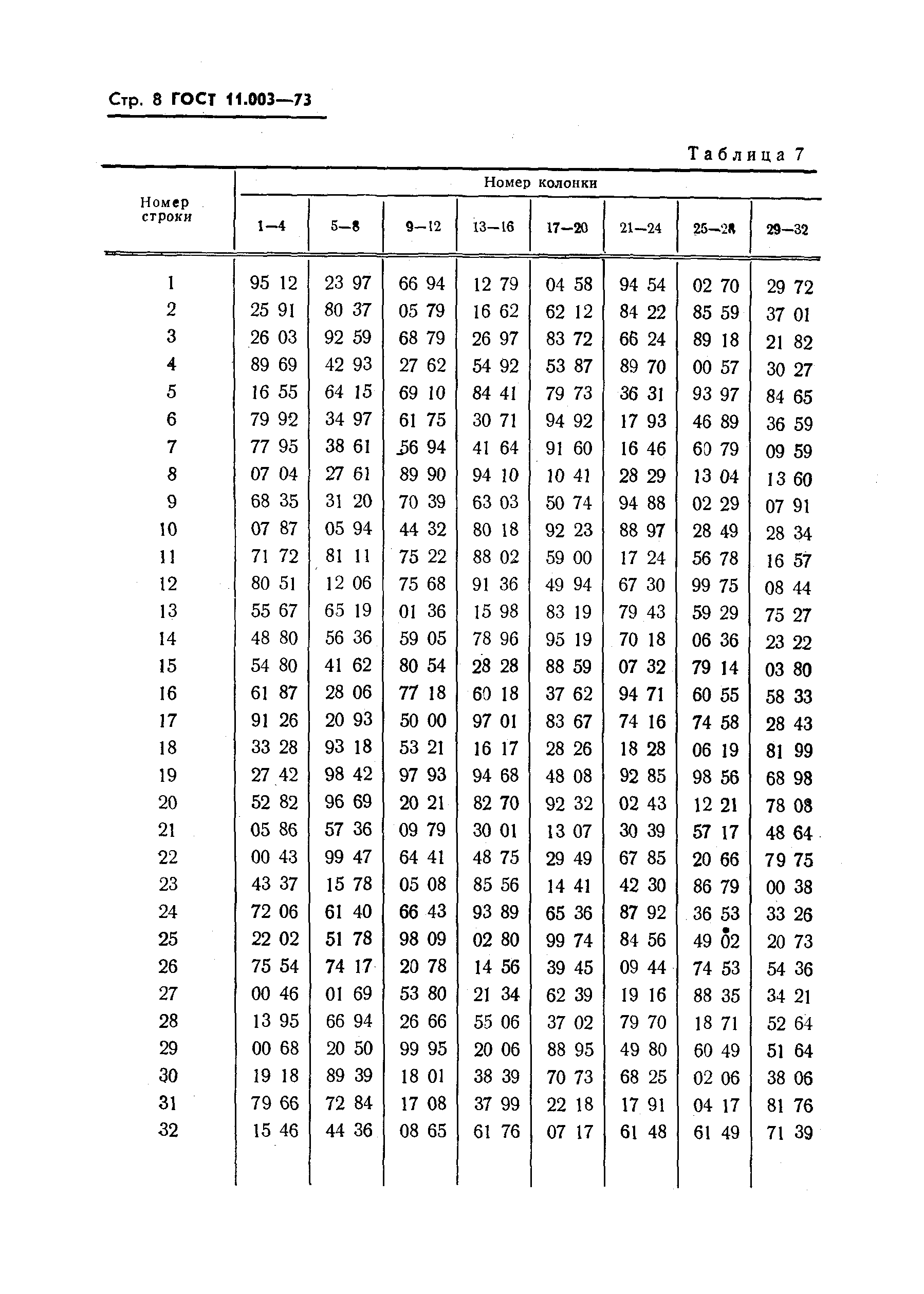 ГОСТ 11.003-73