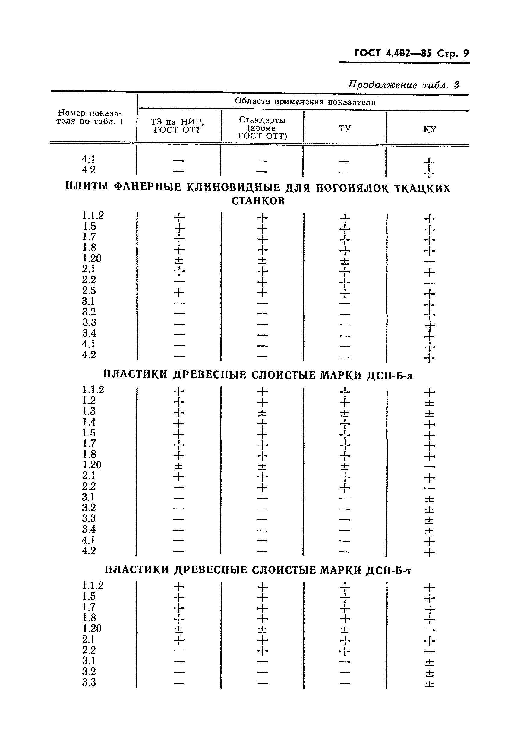 ГОСТ 4.402-85