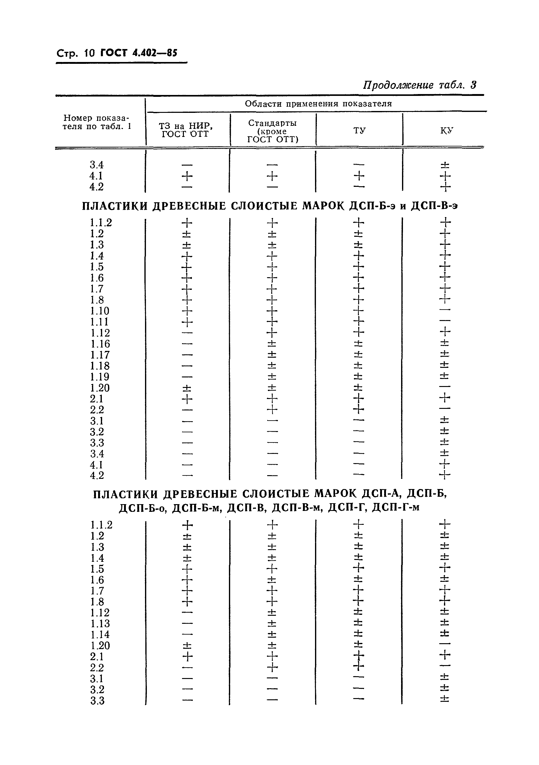 ГОСТ 4.402-85