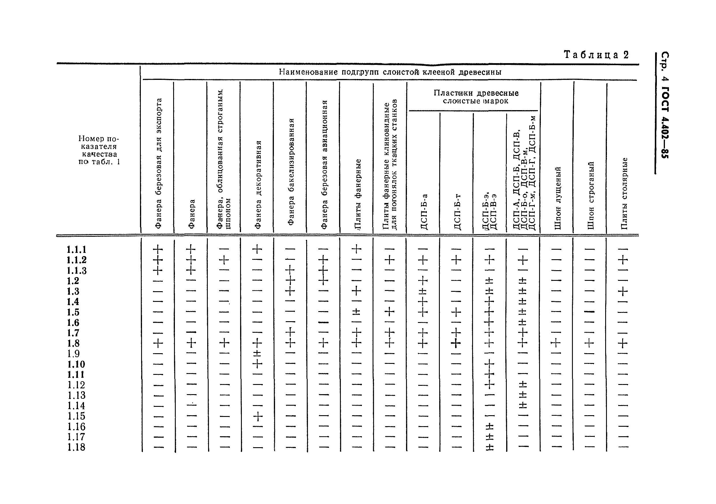 ГОСТ 4.402-85