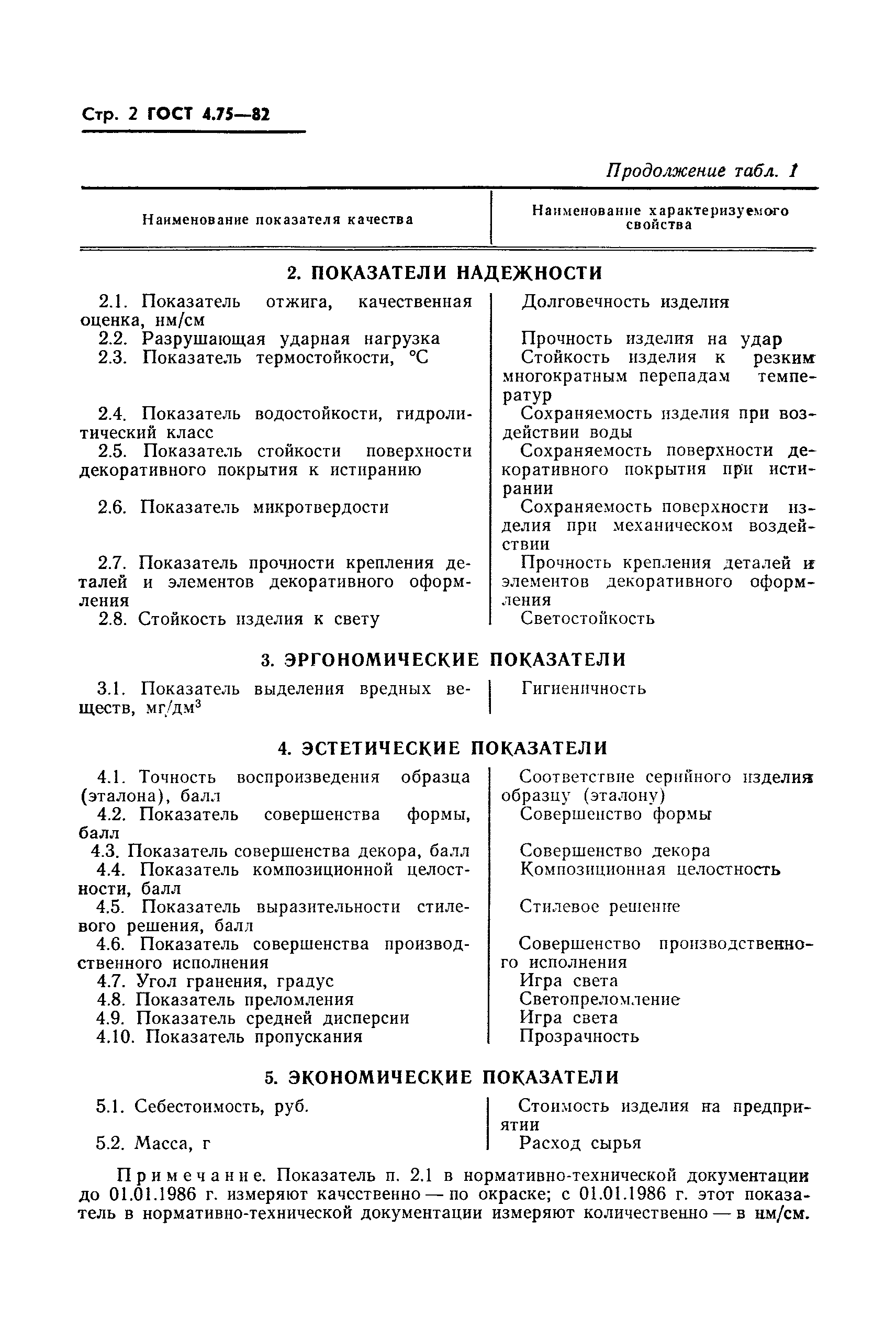 ГОСТ 4.75-82