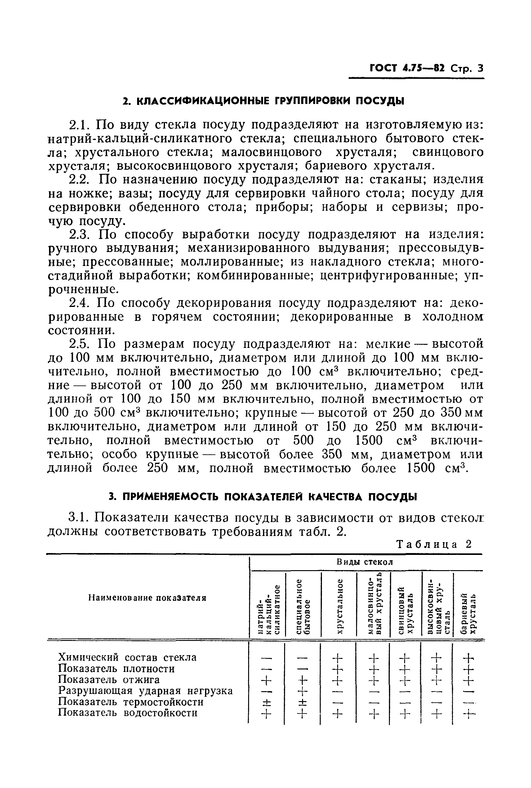 ГОСТ 4.75-82