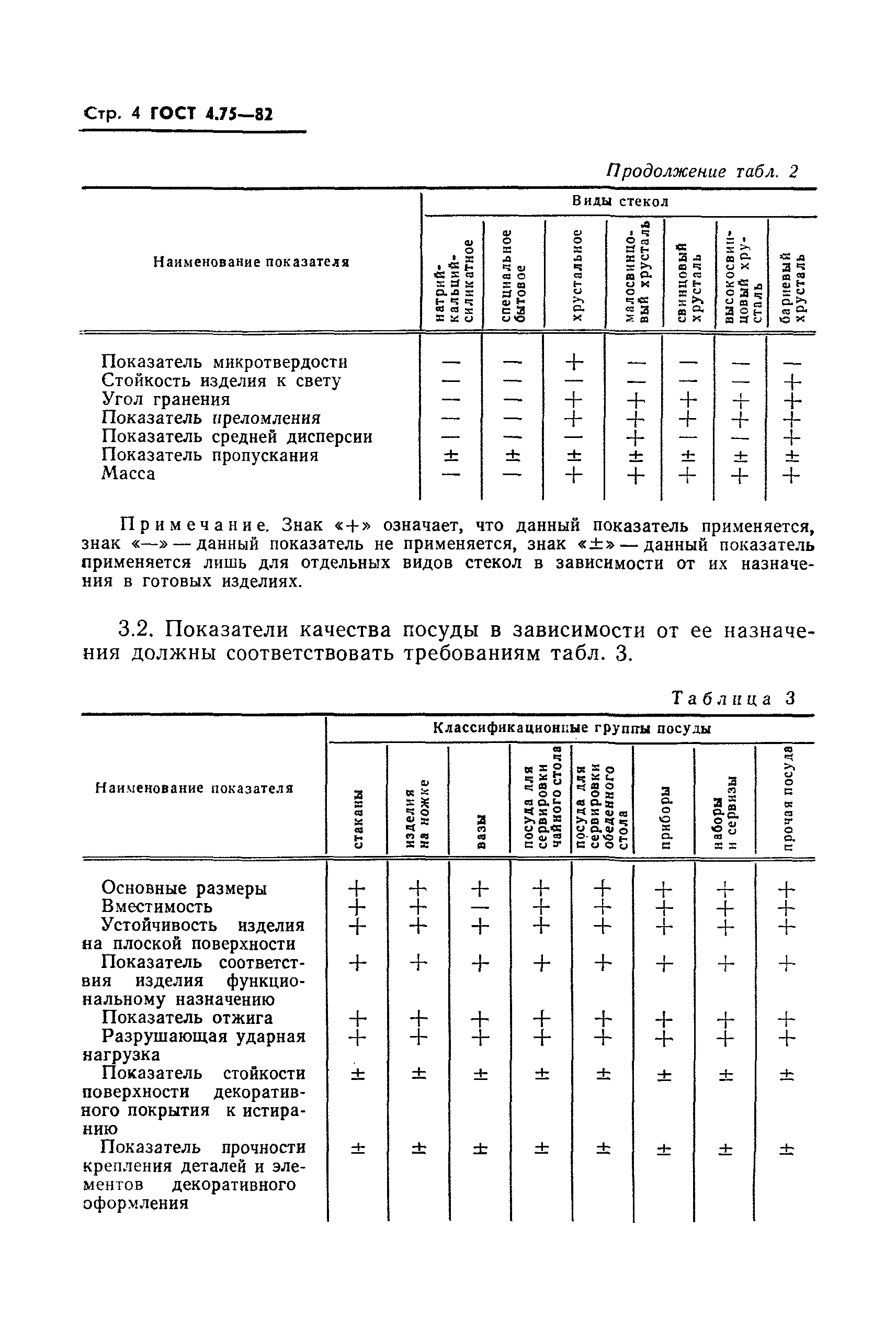 ГОСТ 4.75-82