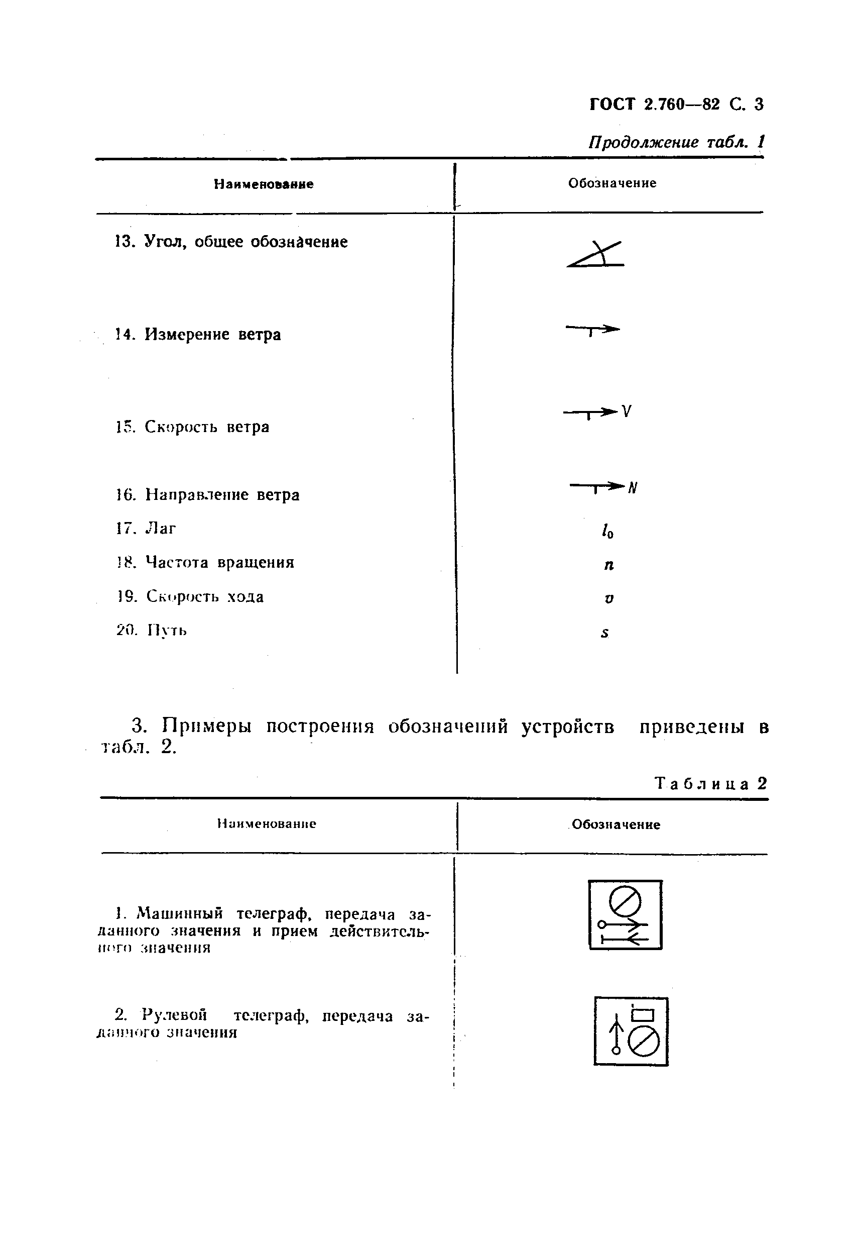 ГОСТ 2.760-82