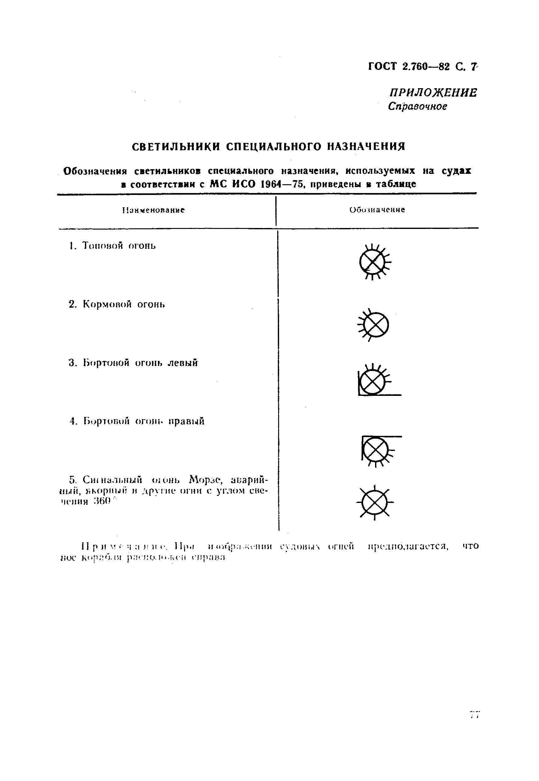 ГОСТ 2.760-82