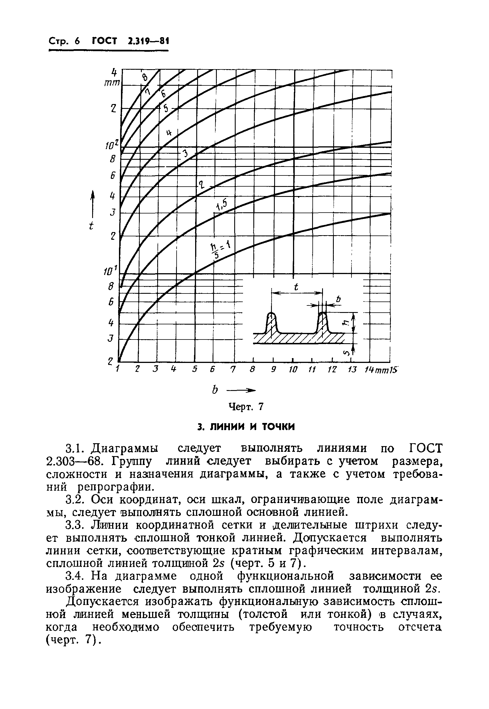 ГОСТ 2.319-81