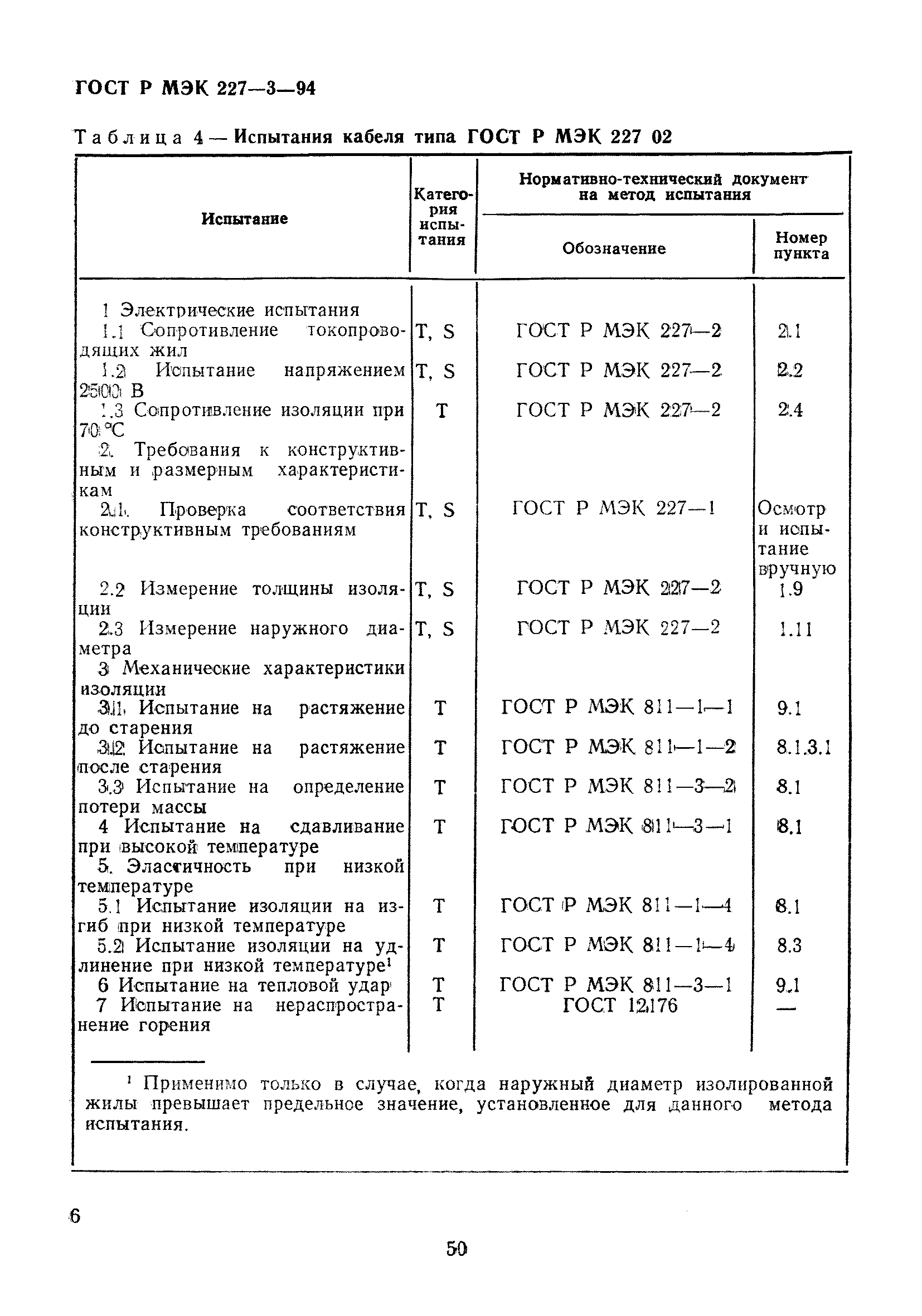 ГОСТ Р МЭК 227-3-94