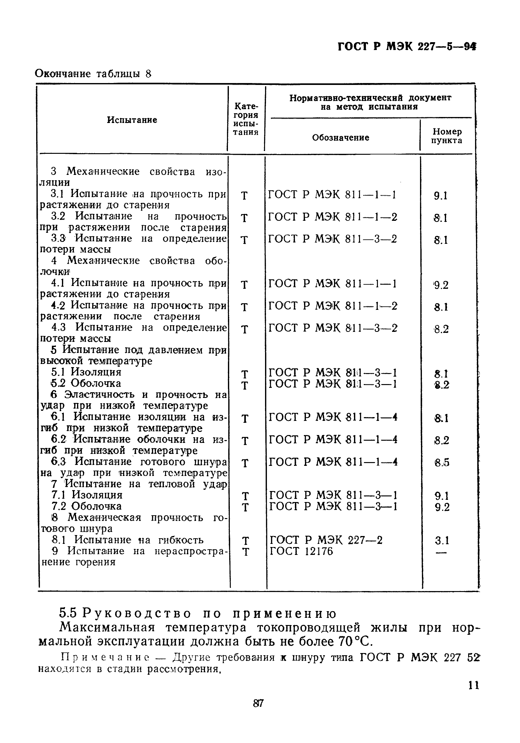 ГОСТ Р МЭК 227-5-94