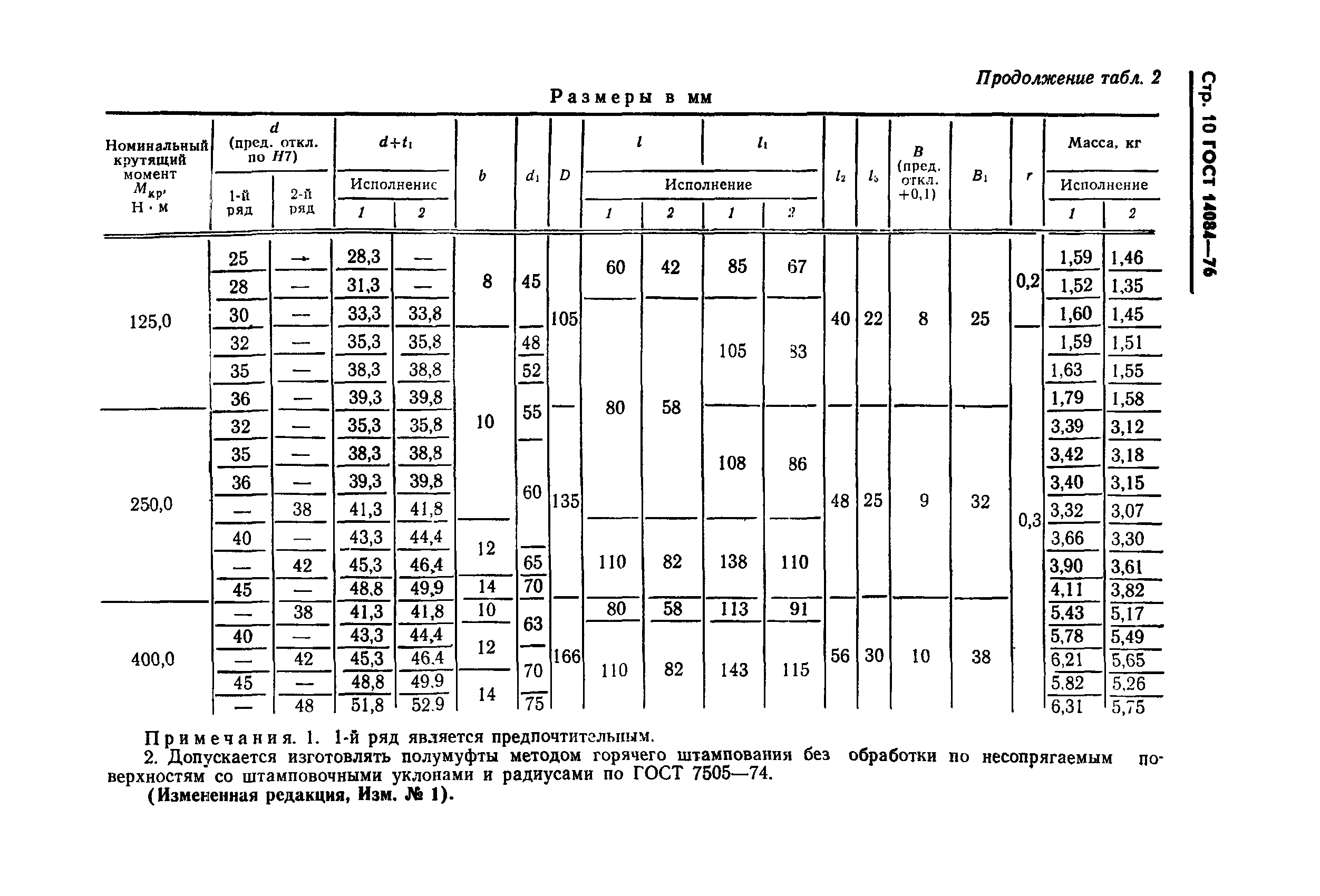 ГОСТ 14084-76