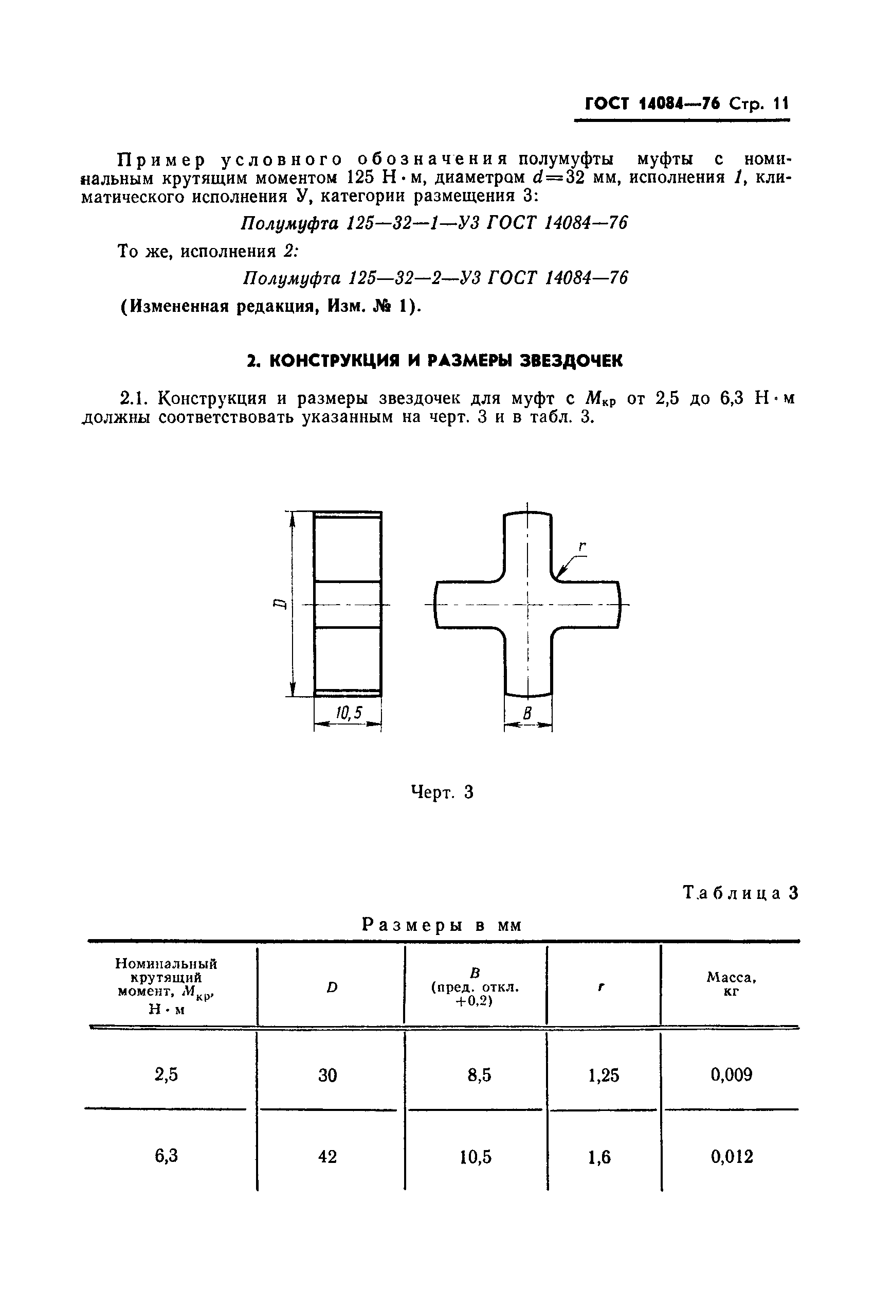 ГОСТ 14084-76