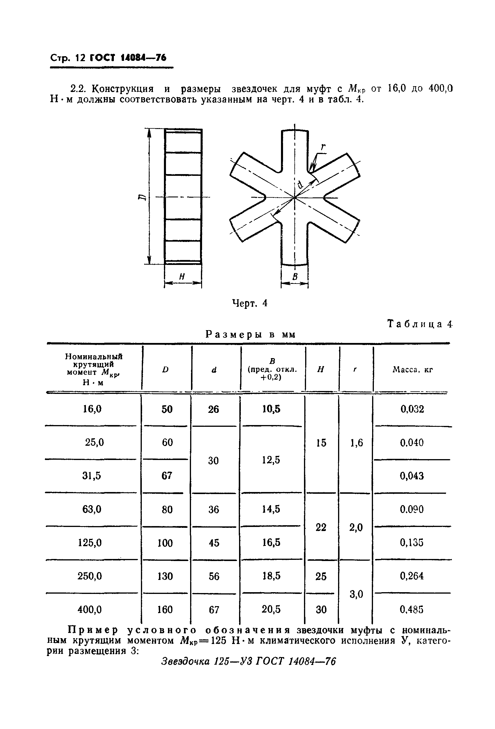 ГОСТ 14084-76