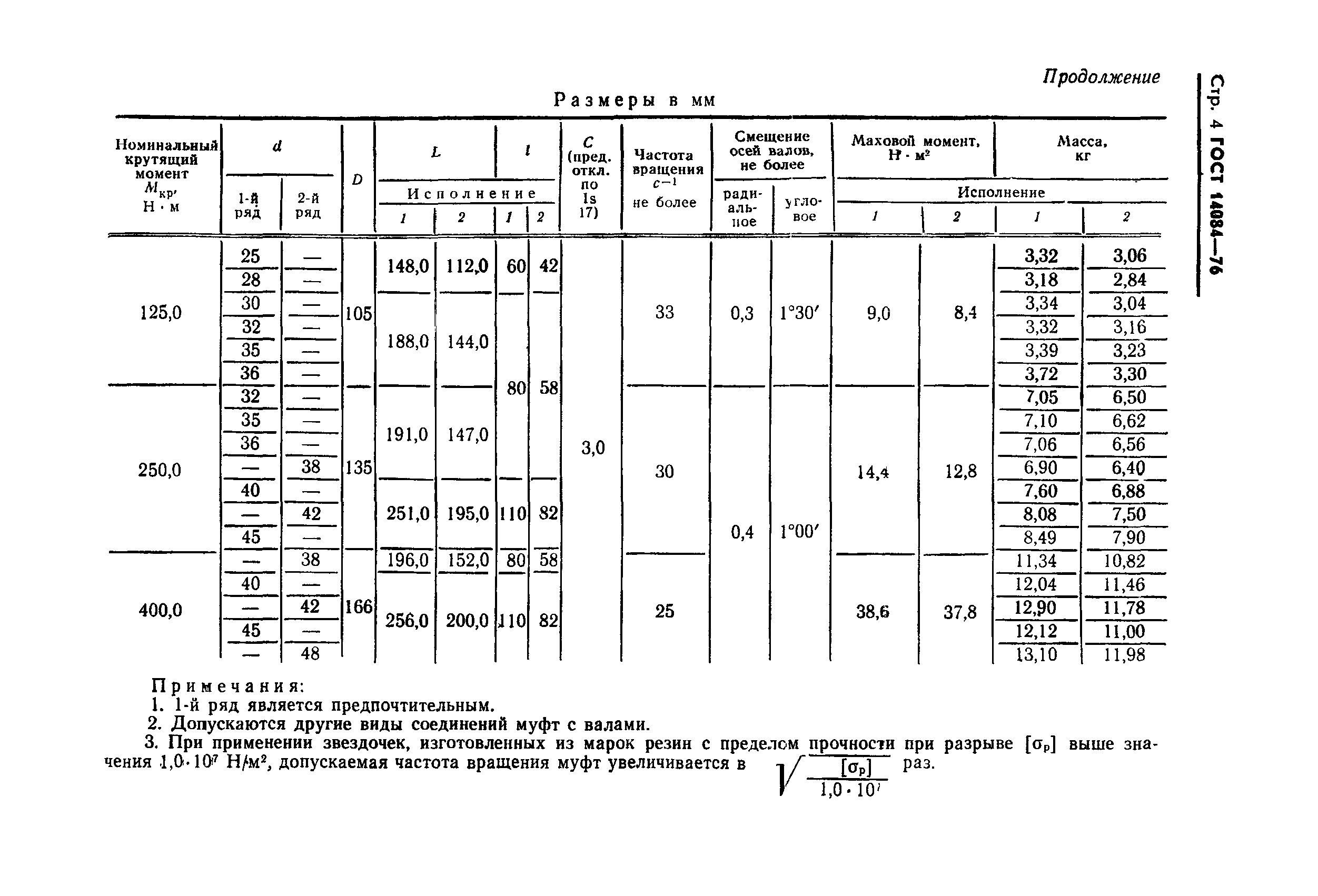 ГОСТ 14084-76