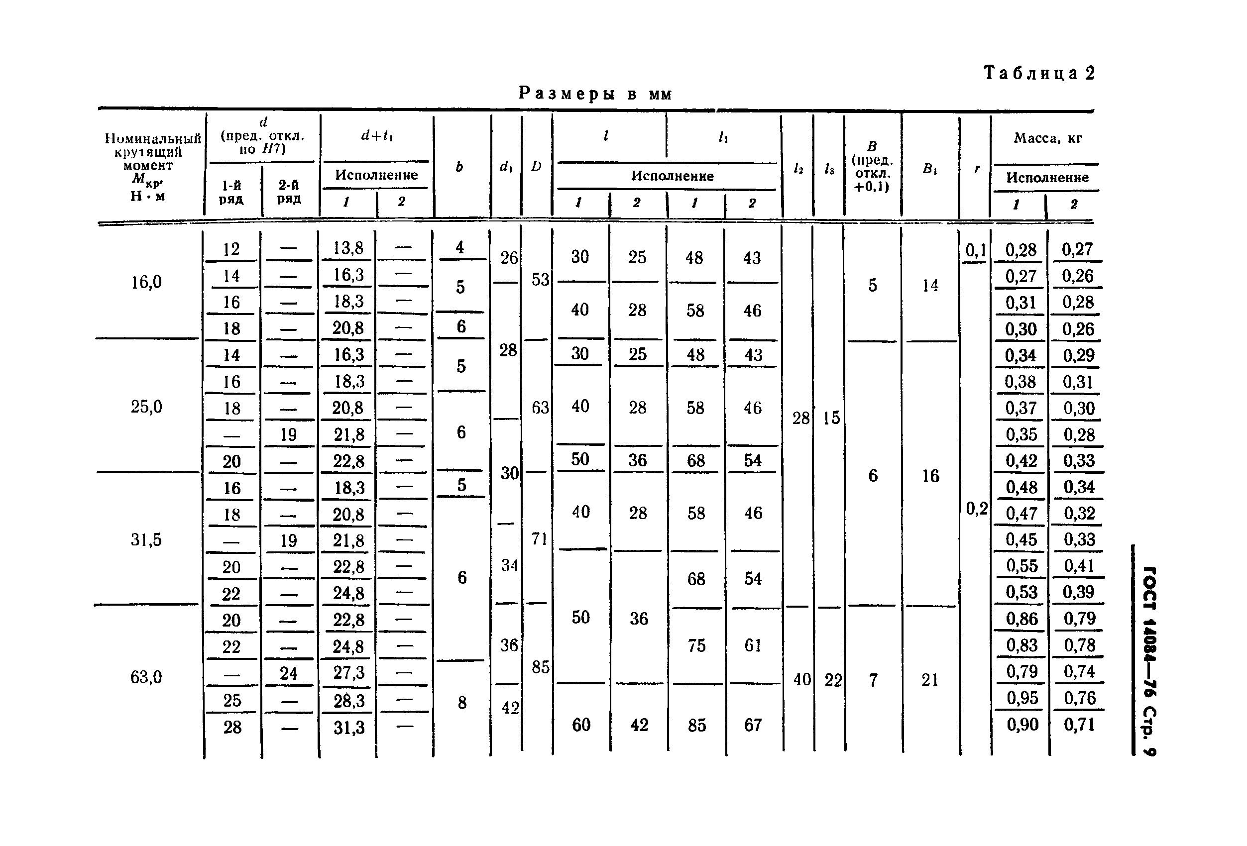 ГОСТ 14084-76