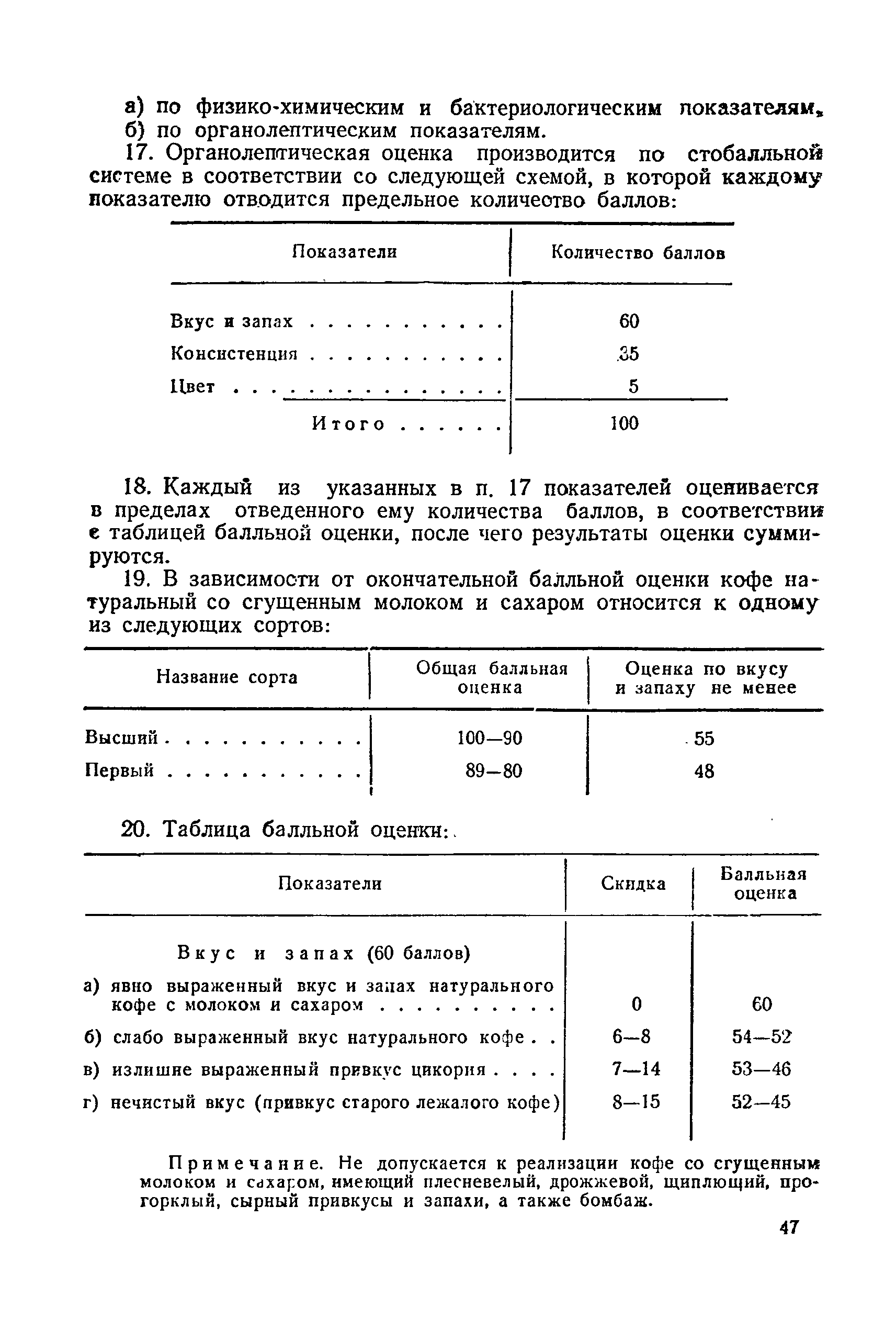 ГОСТ 719-41