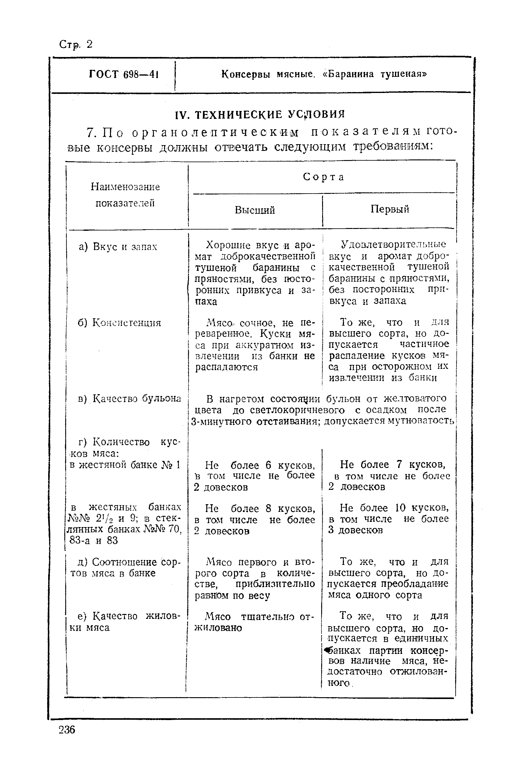 ГОСТ 698-41