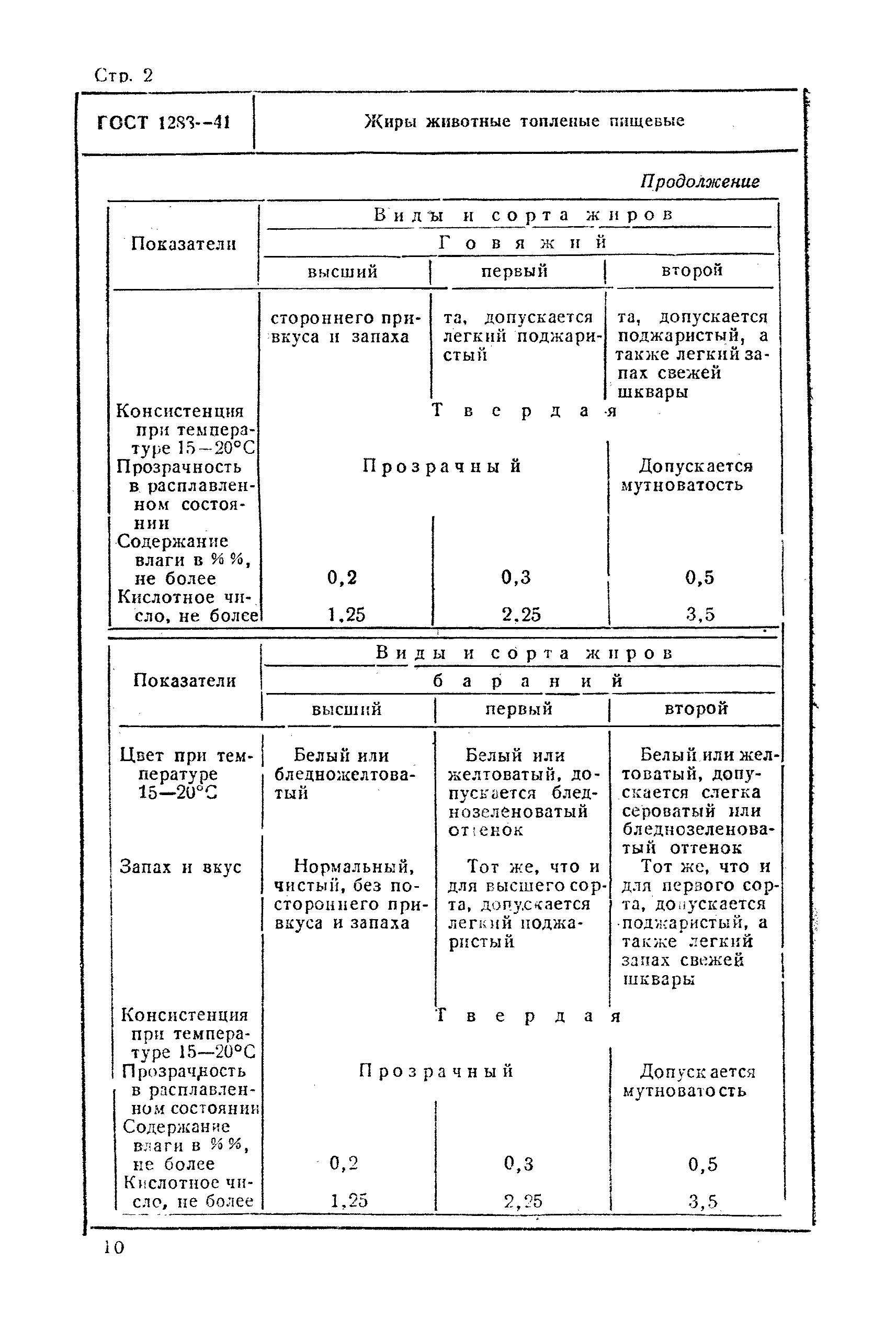 ГОСТ 1288-41